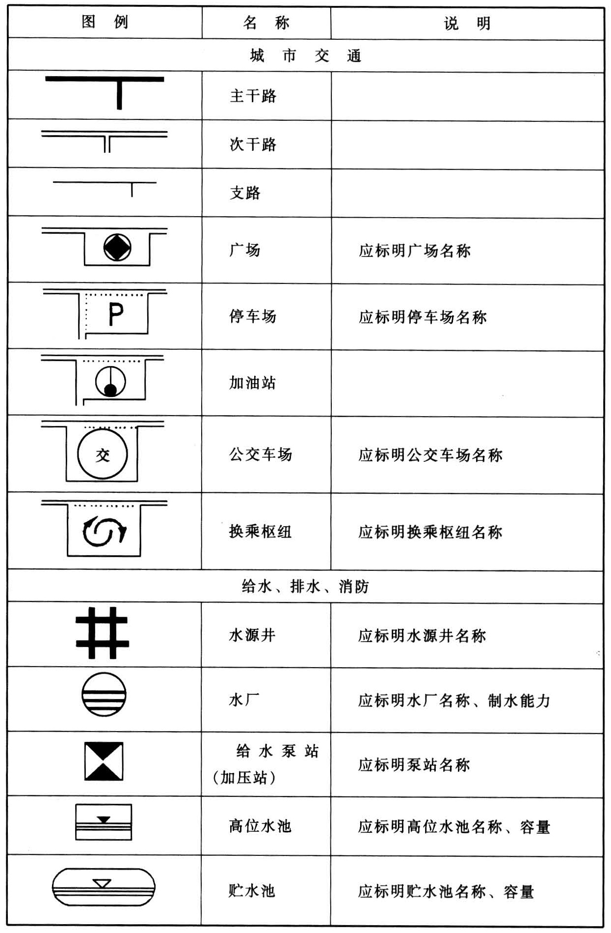 标准附图