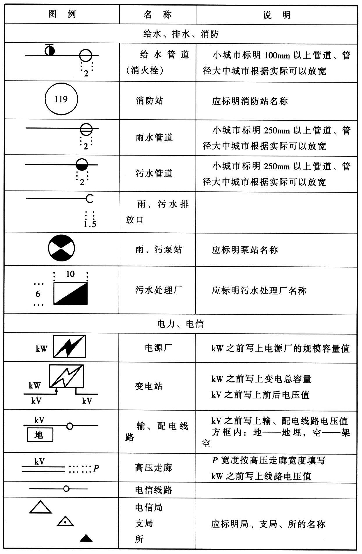 标准附图