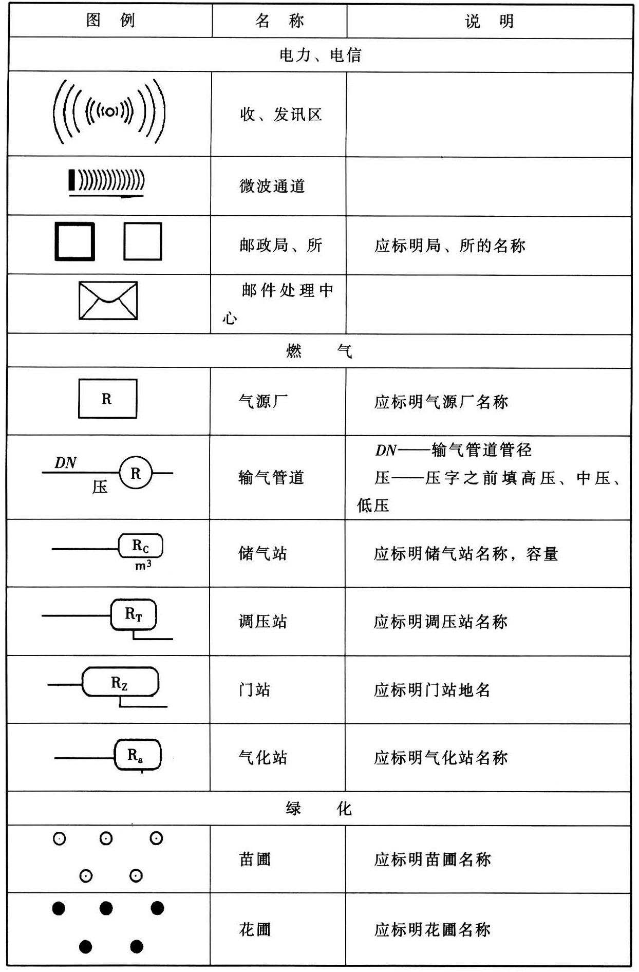 标准附图
