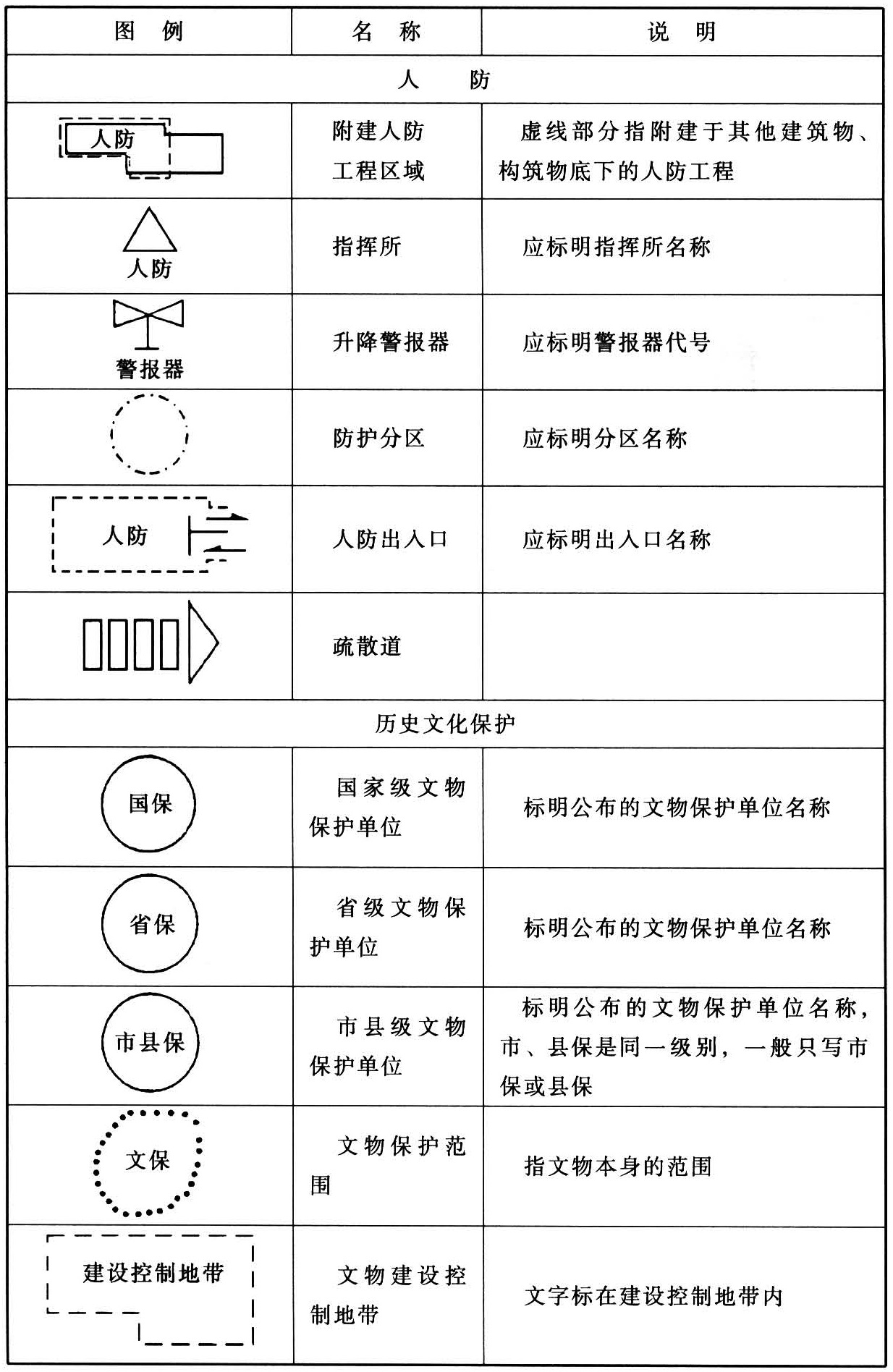 标准附图