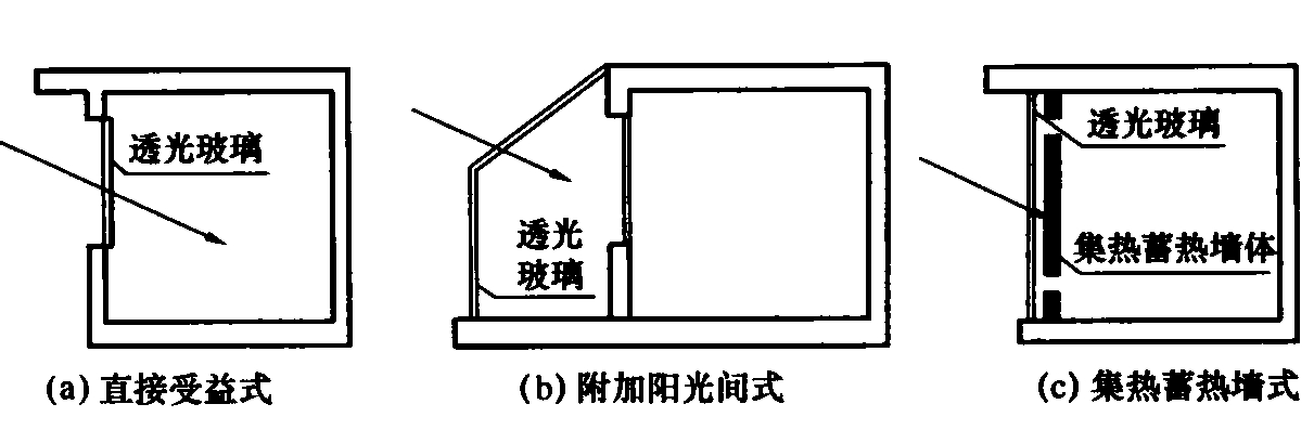 标准附图