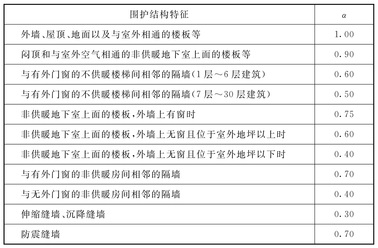 标准附图