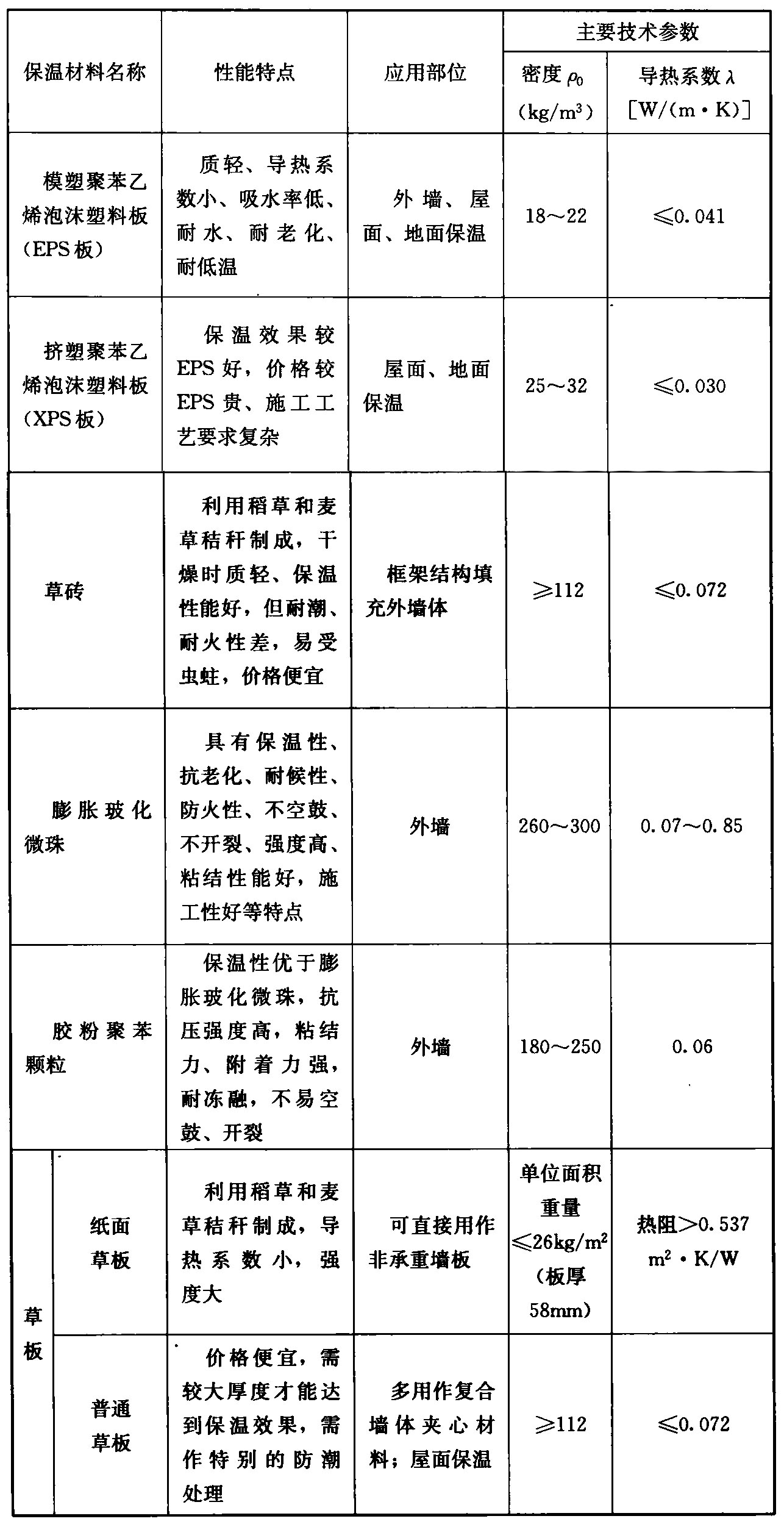 标准附图