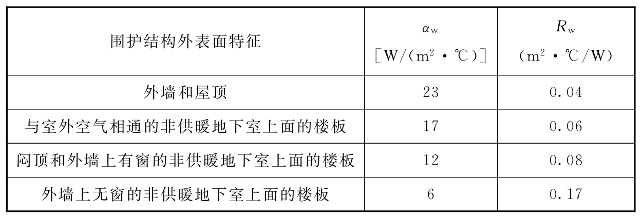 标准附图
