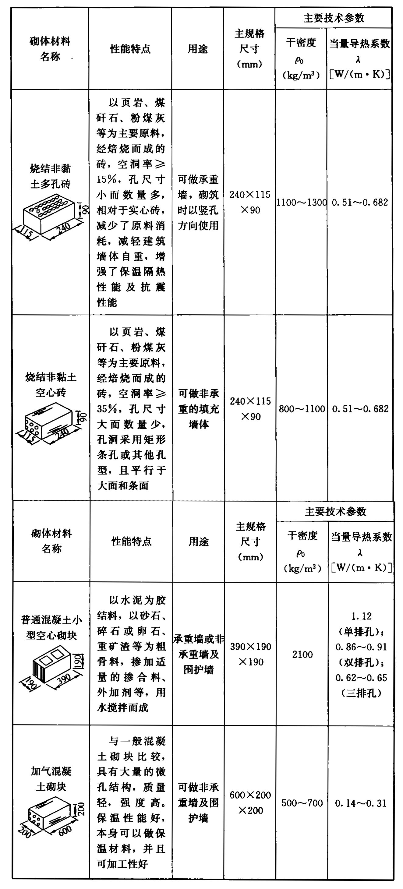 标准附图