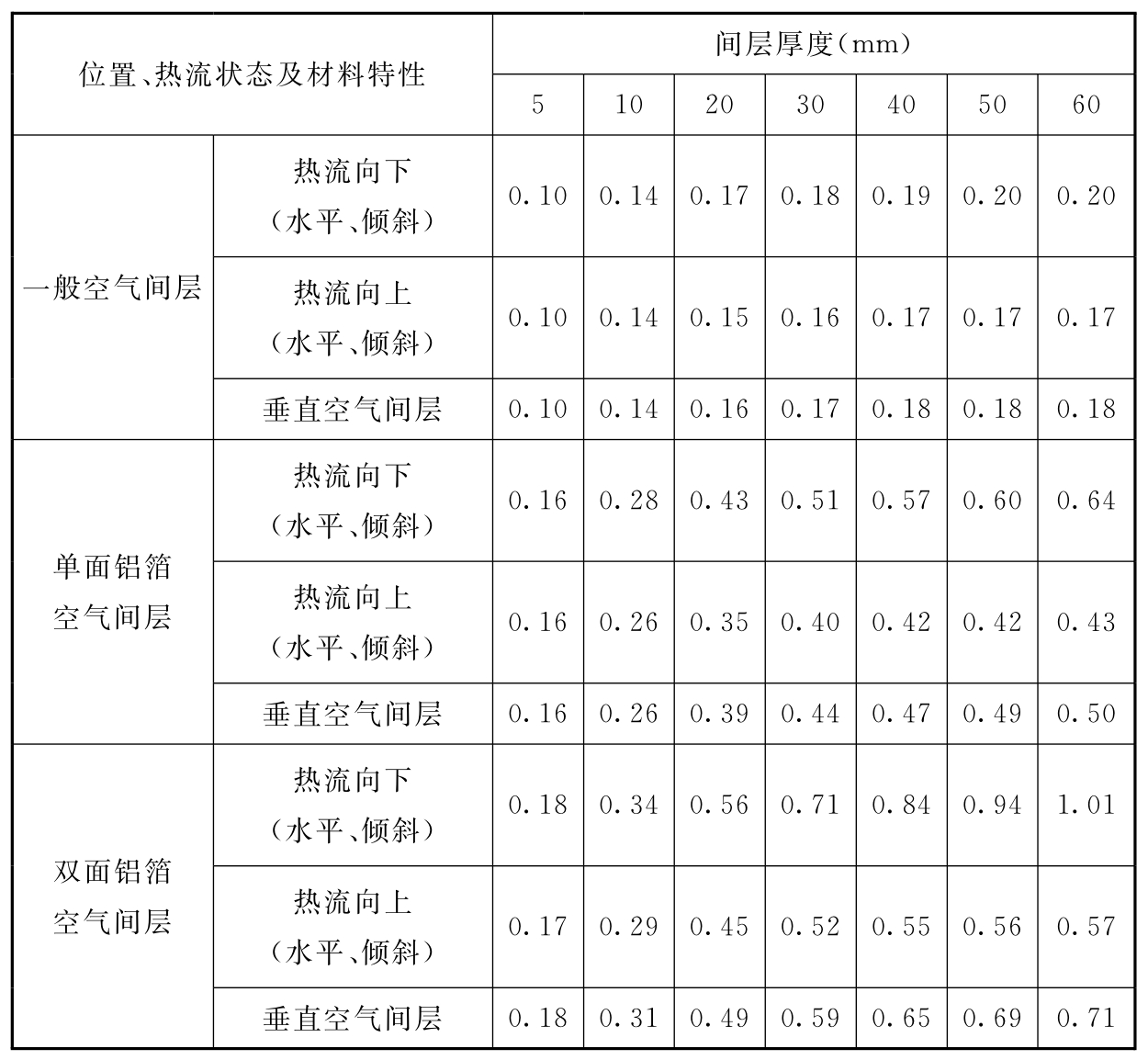 标准附图