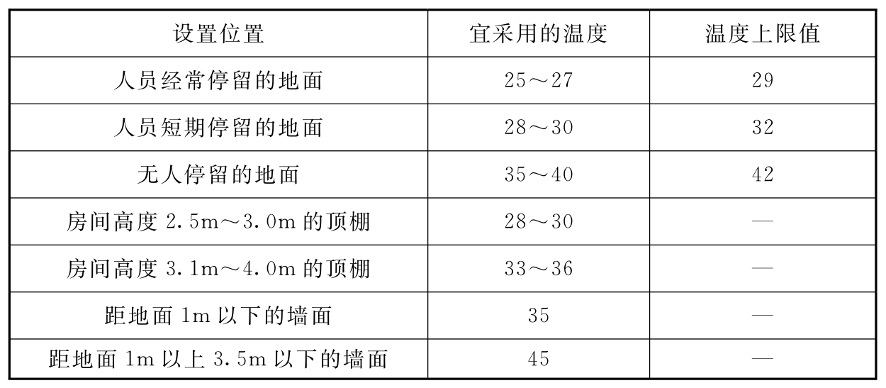标准附图