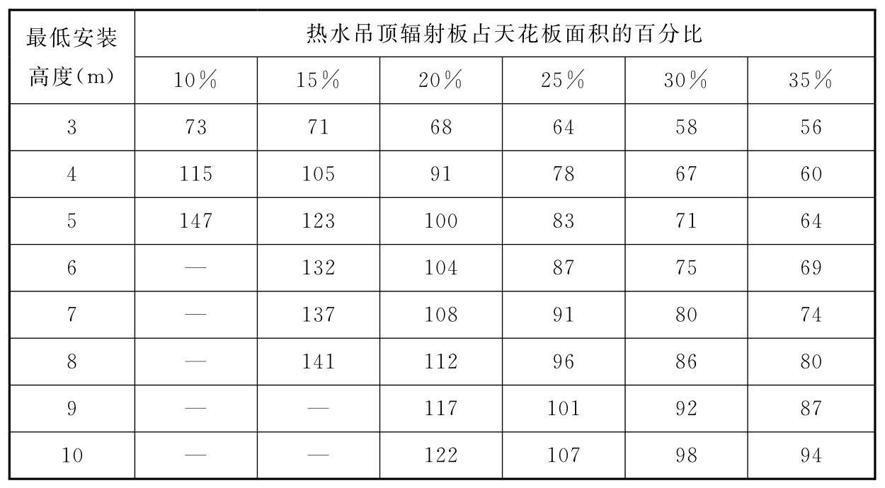标准附图