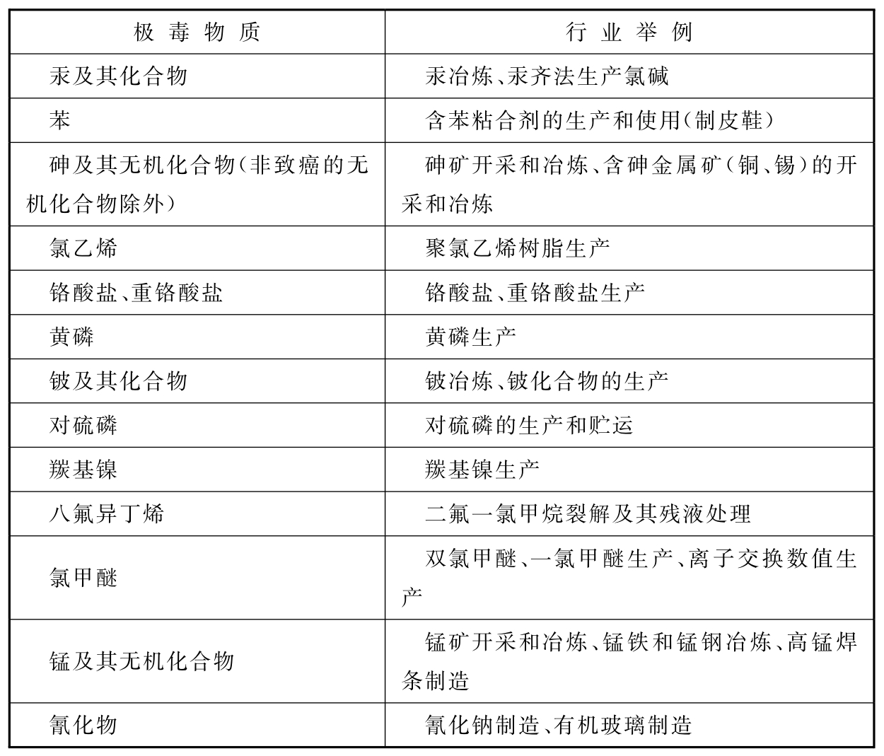 标准附图