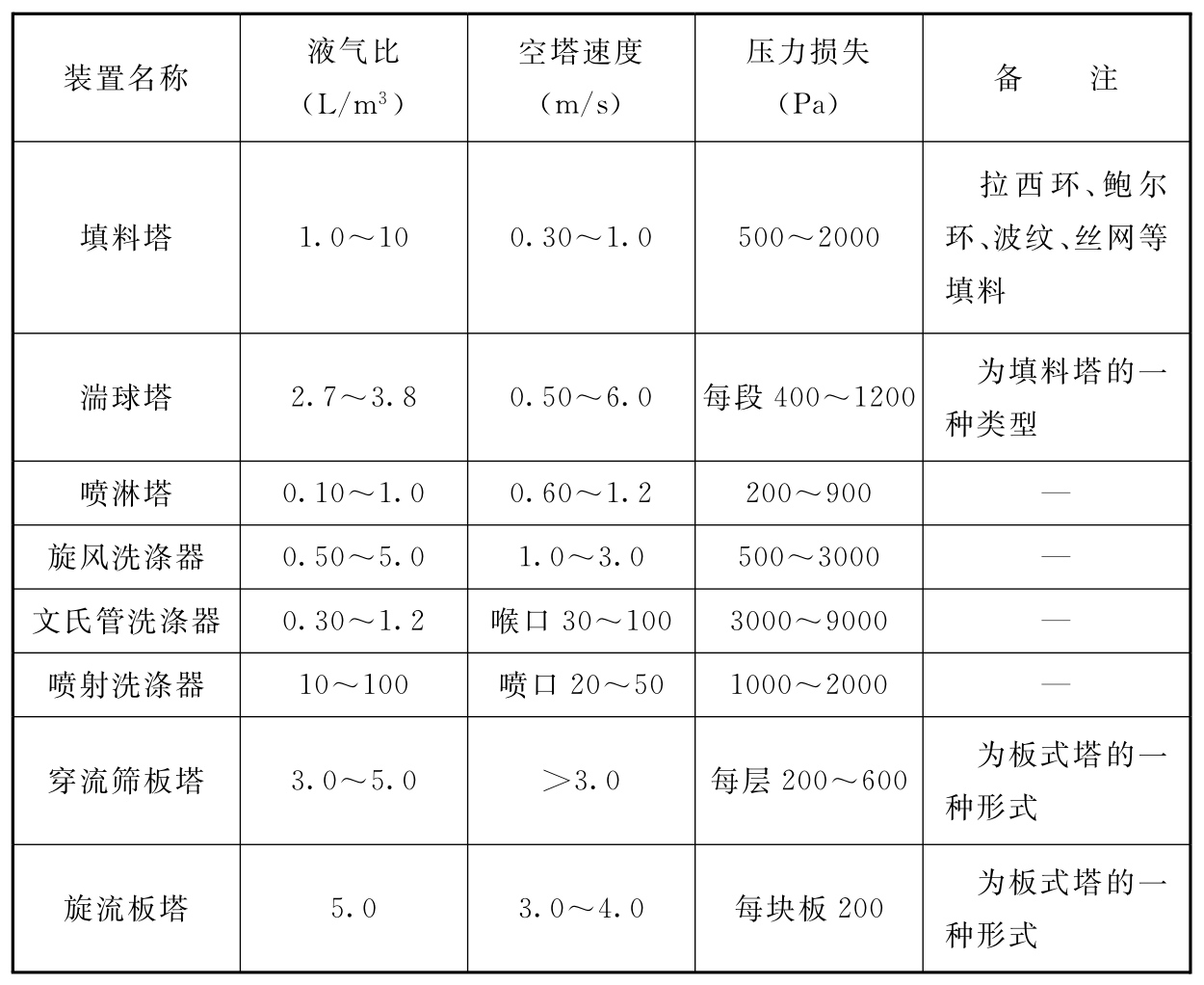 标准附图