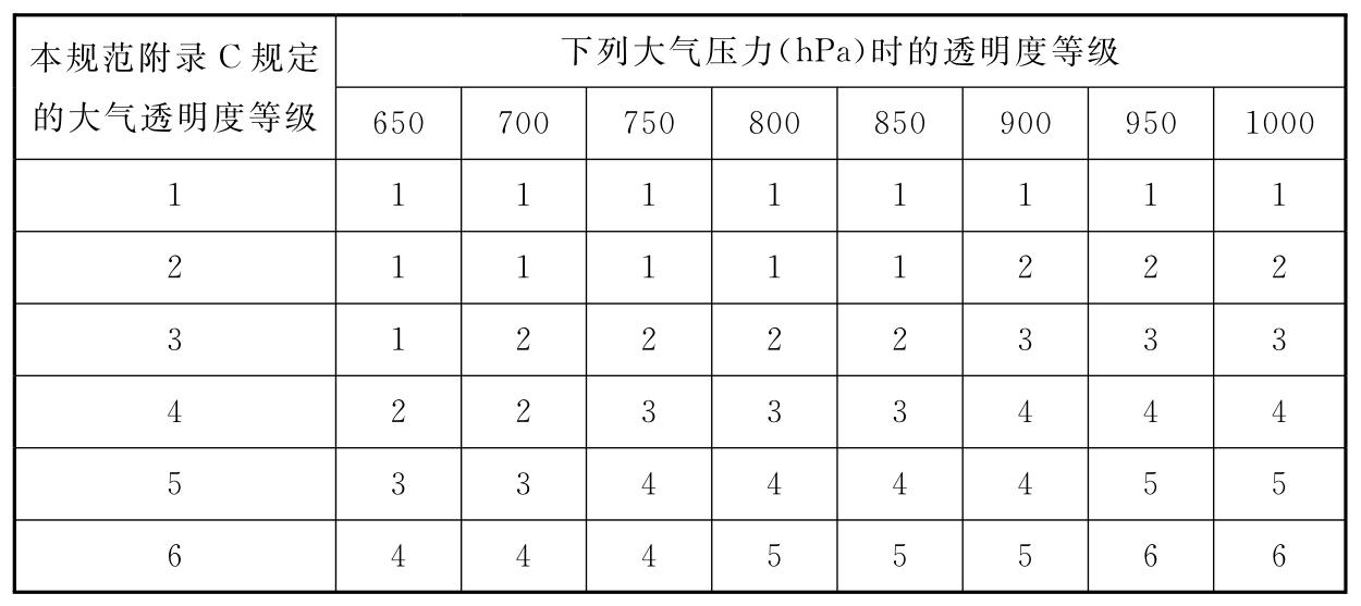 标准附图