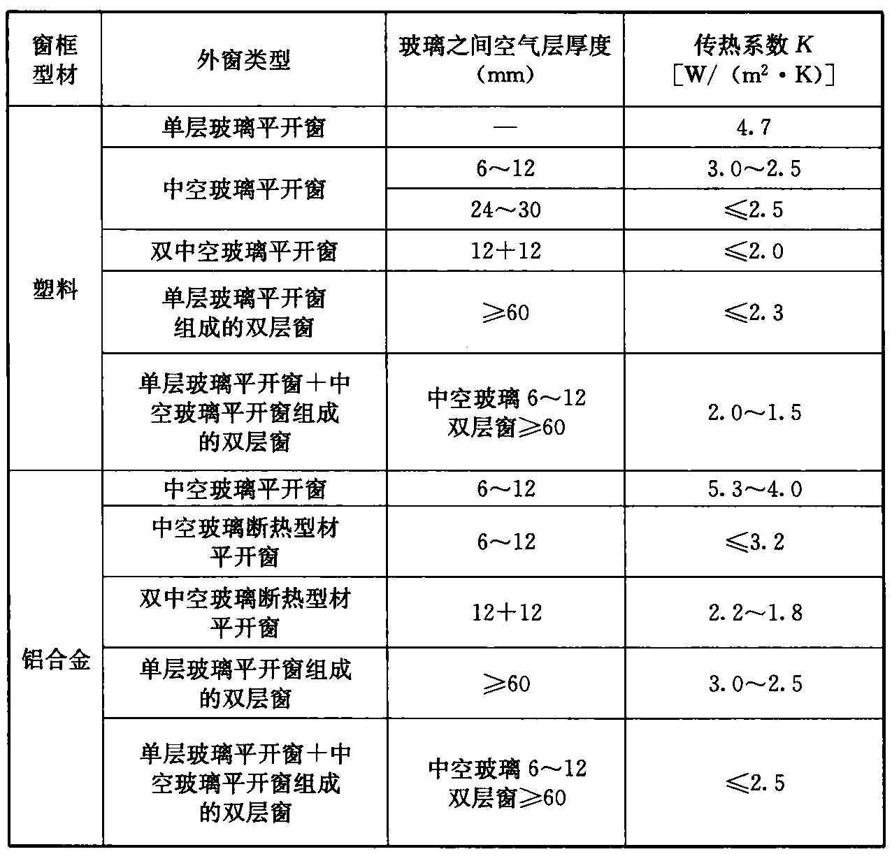 标准附图