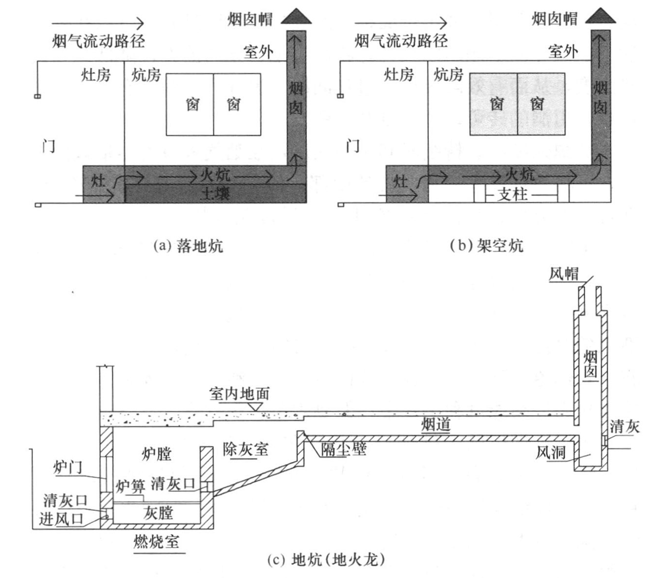 标准附图