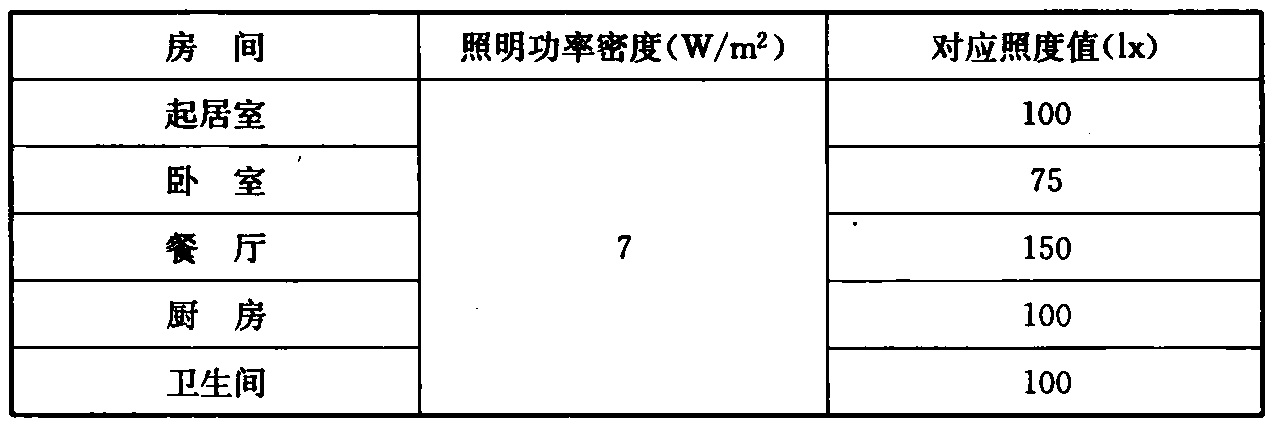 标准附图