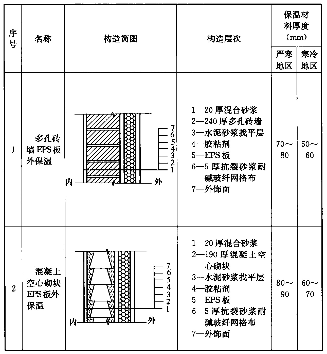 标准附图