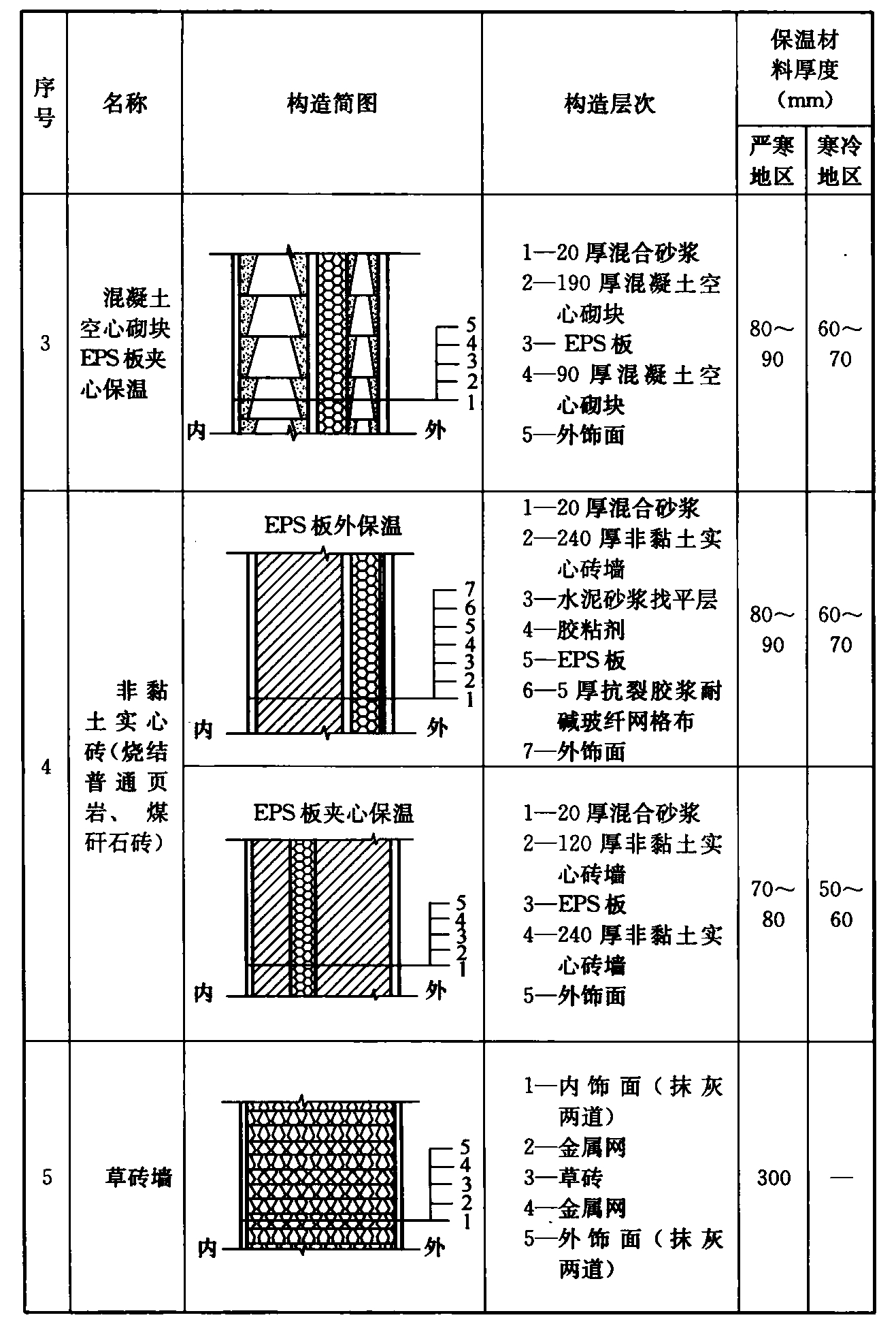 标准附图