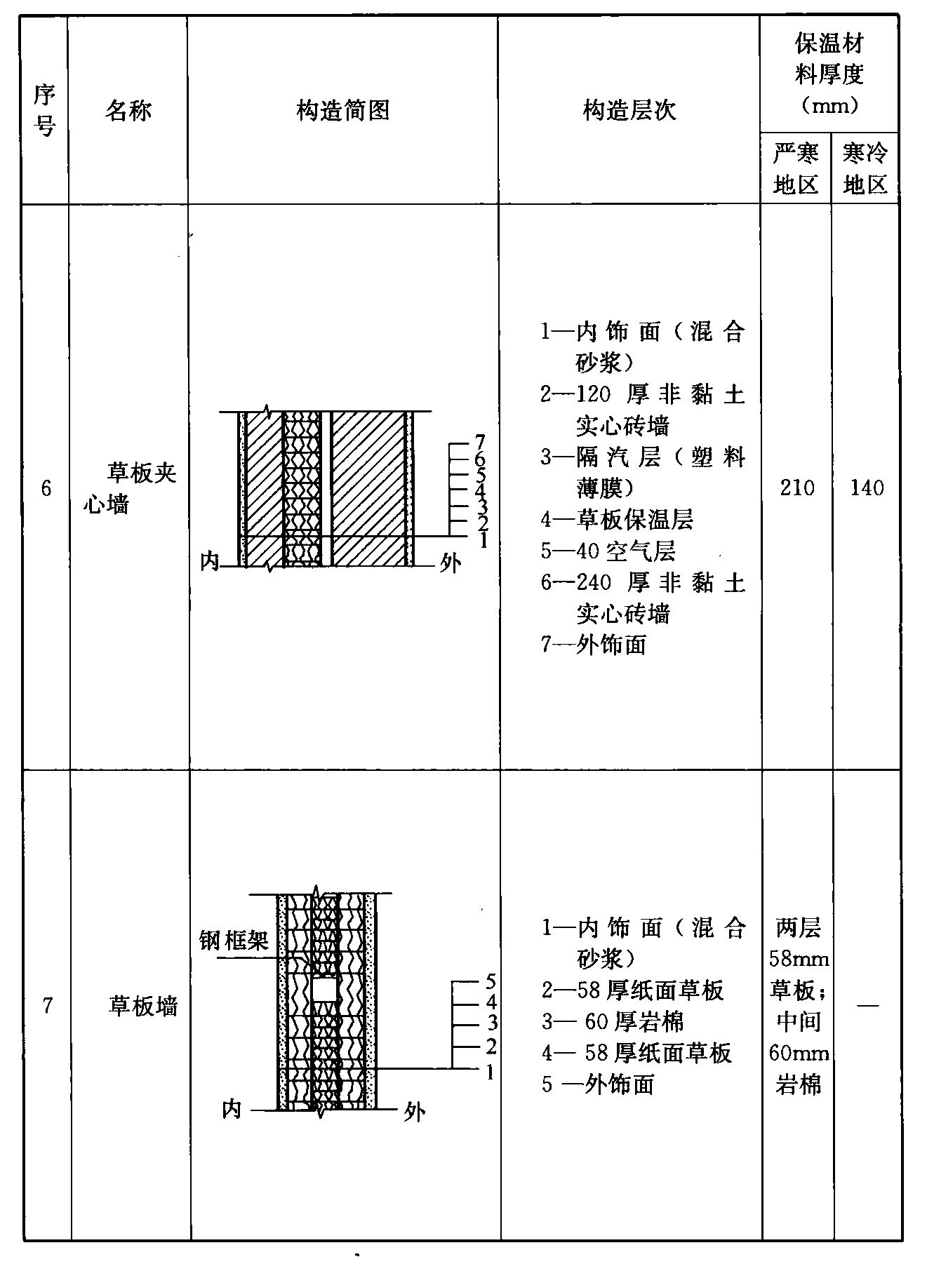 标准附图