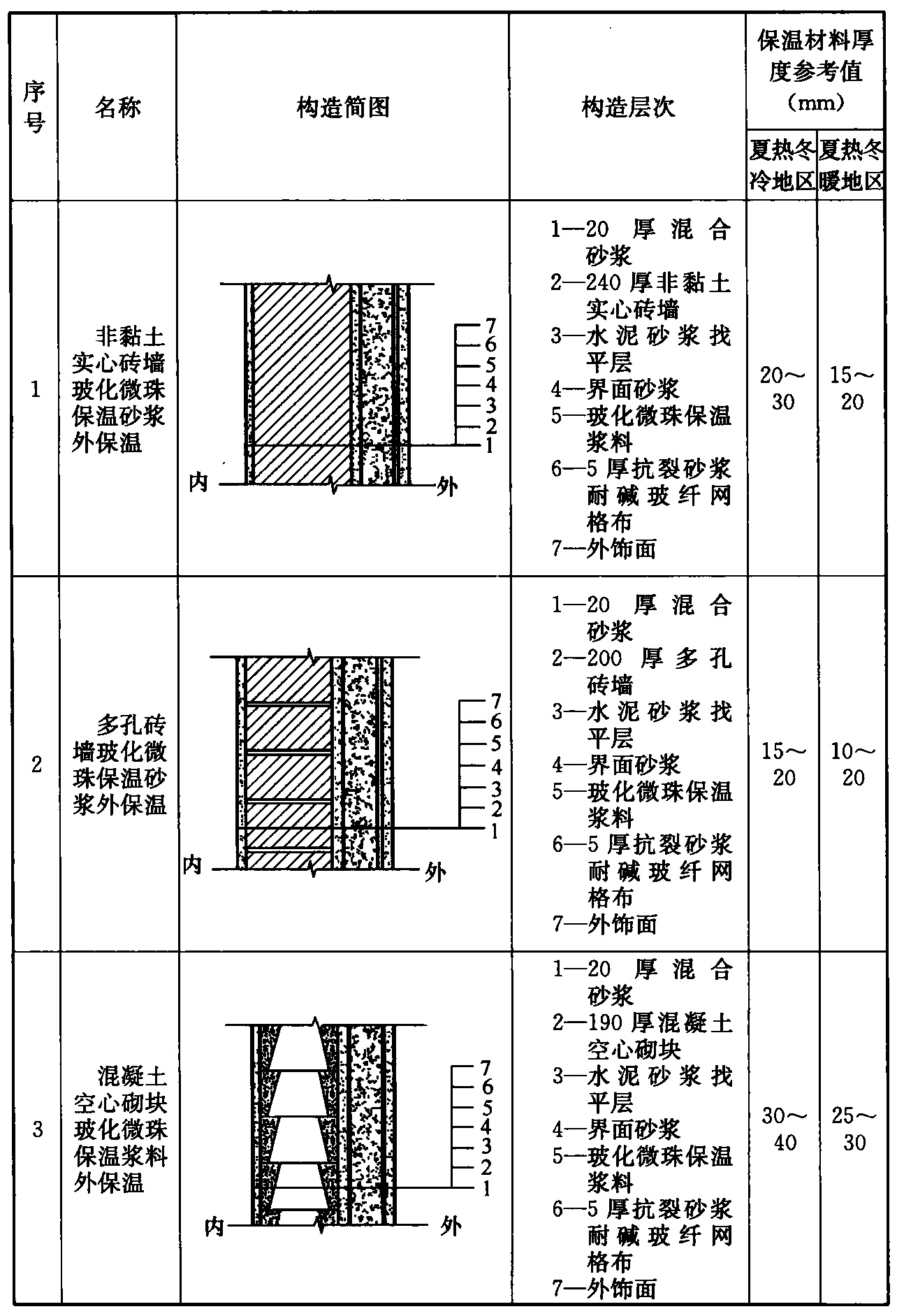标准附图