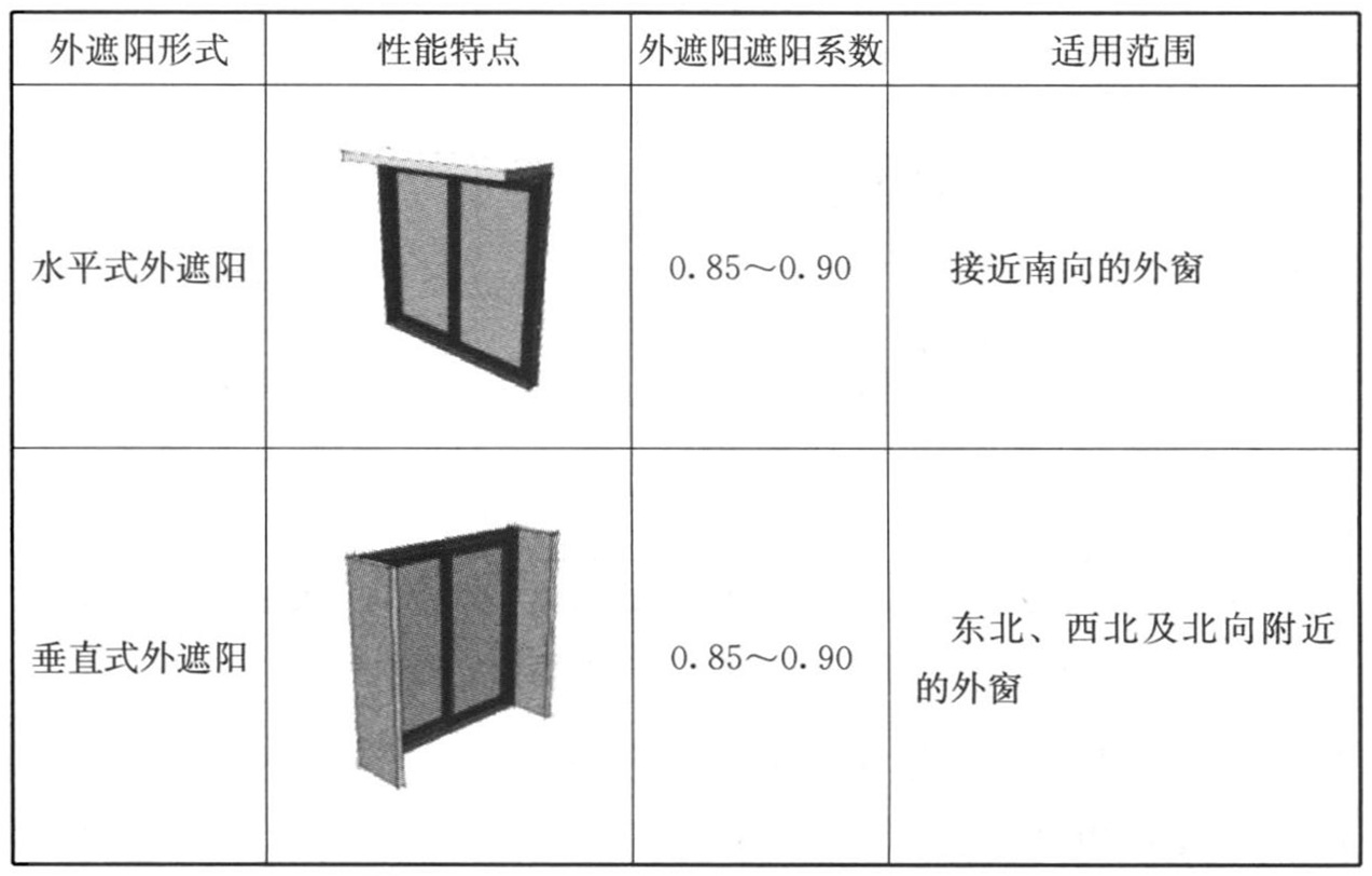 标准附图