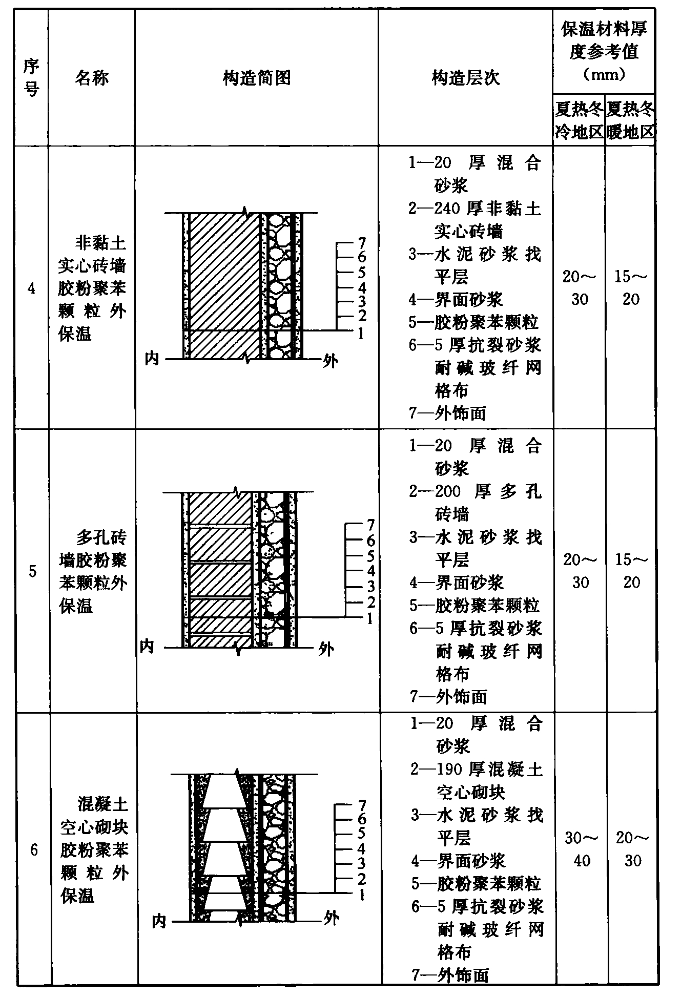 标准附图