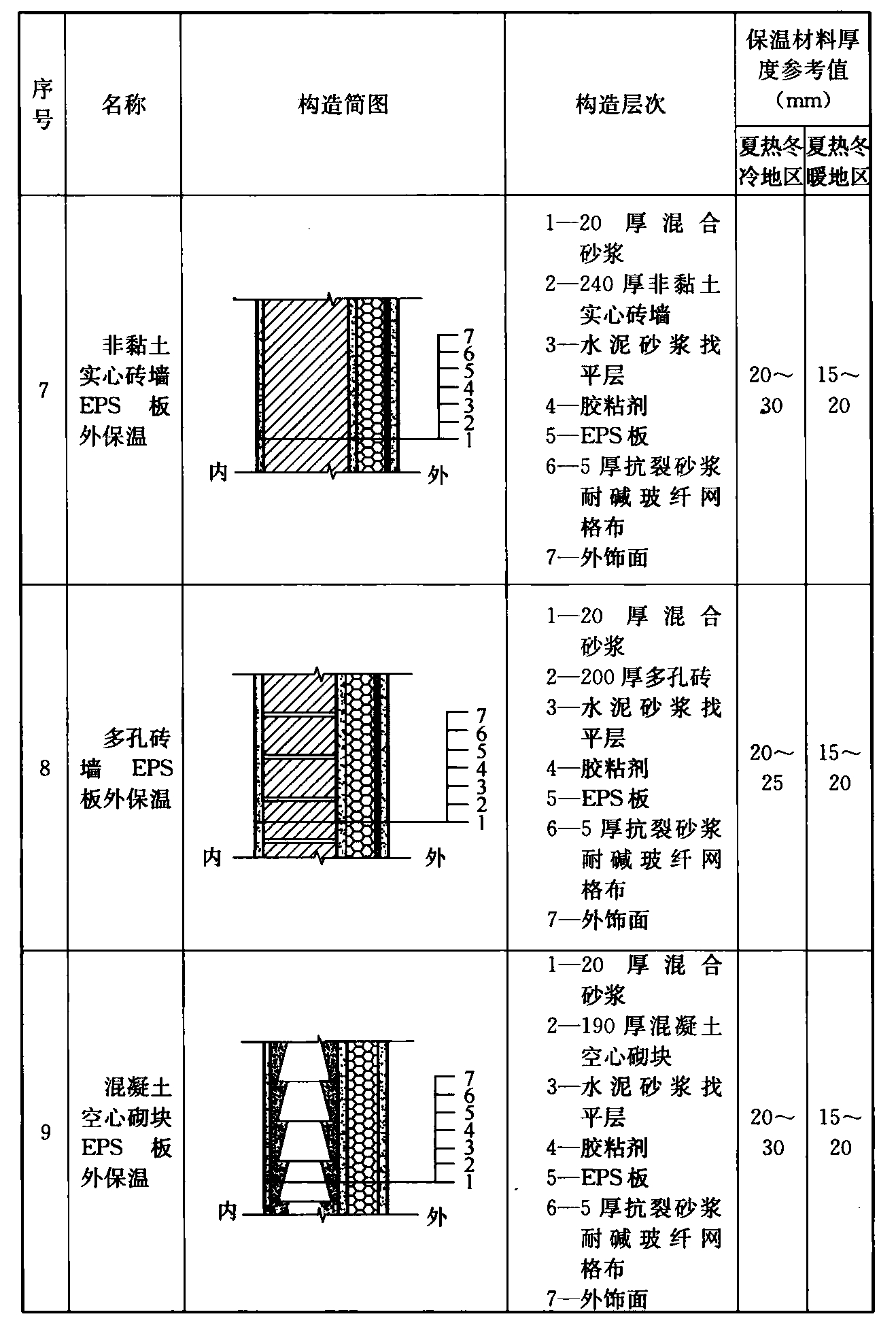 标准附图
