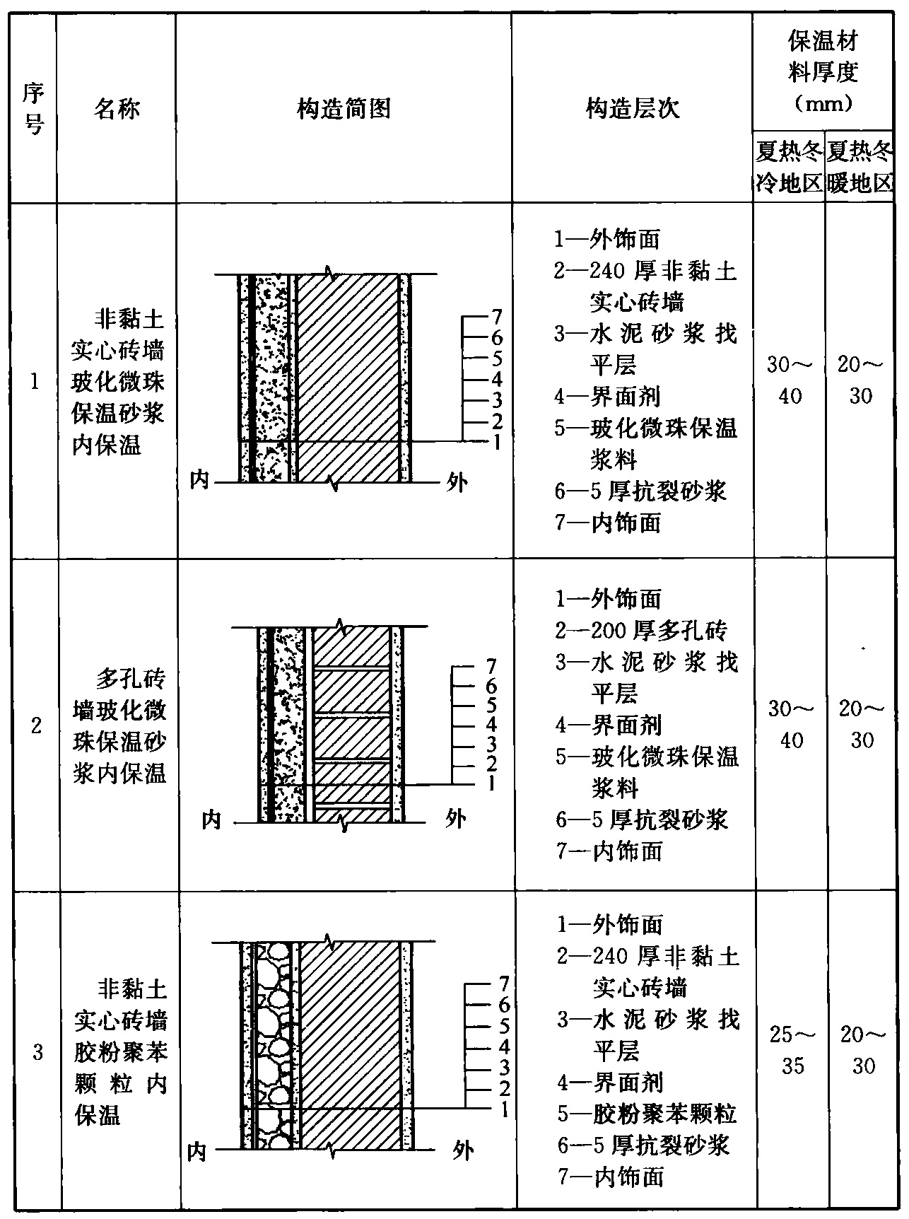 标准附图