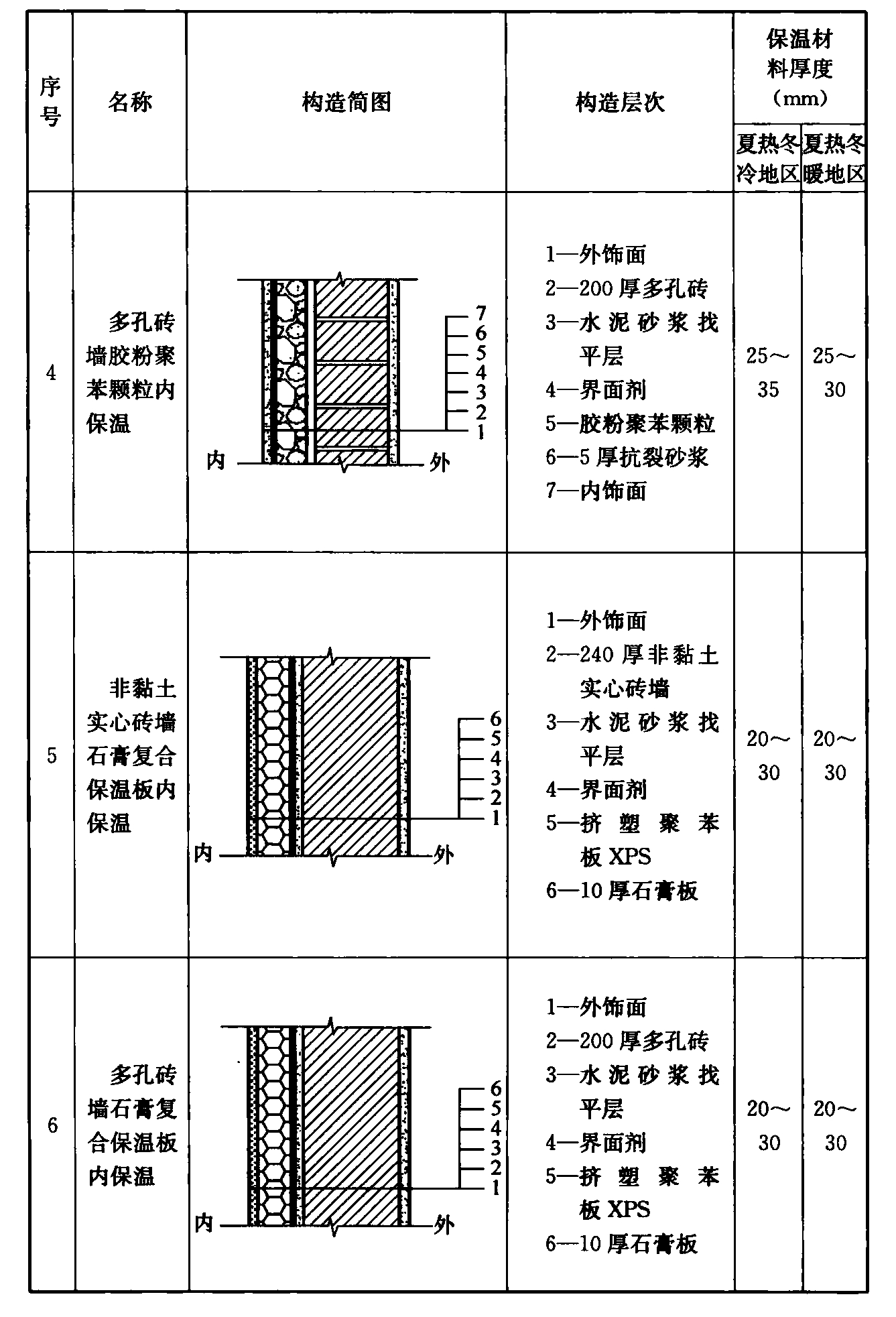 标准附图