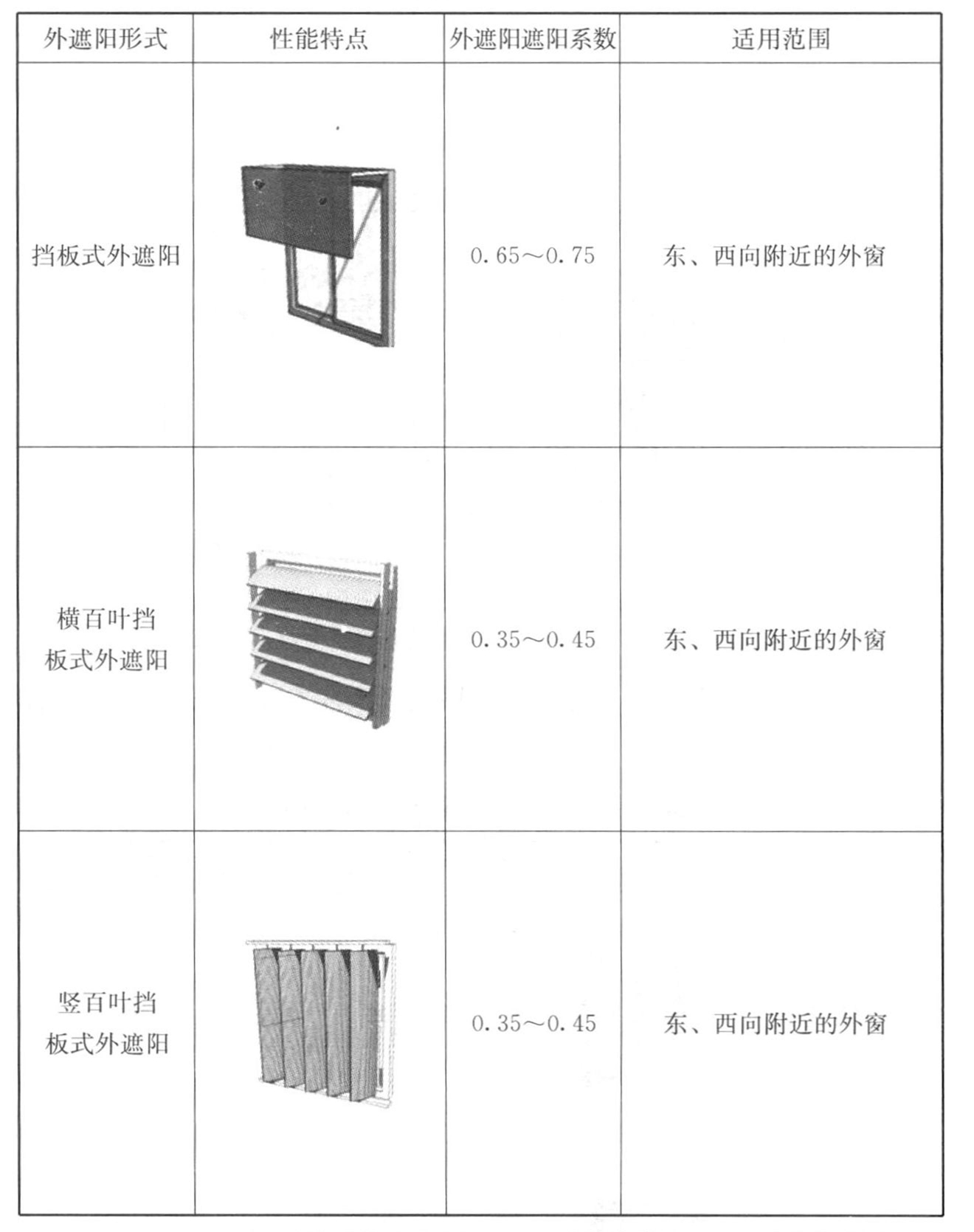 标准附图