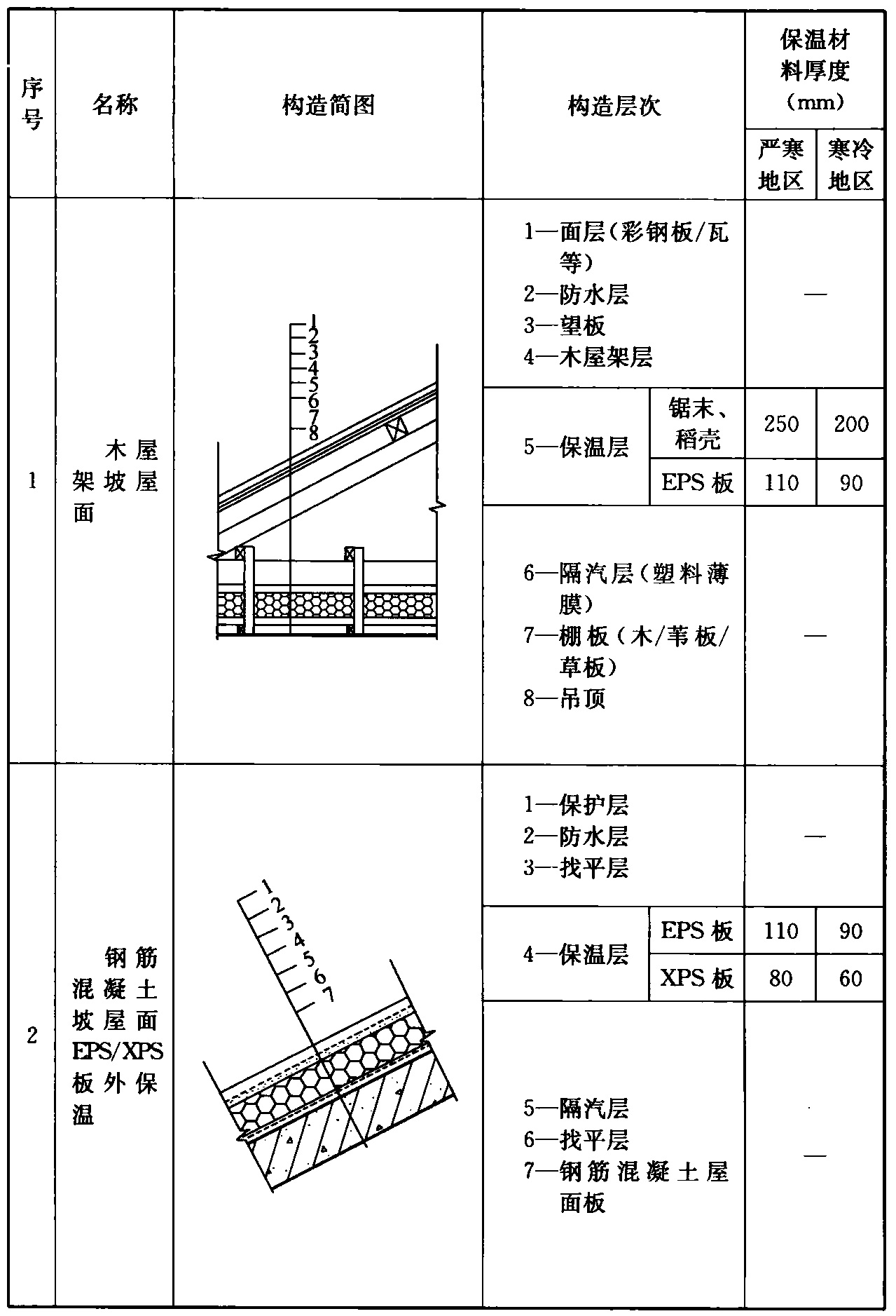 标准附图