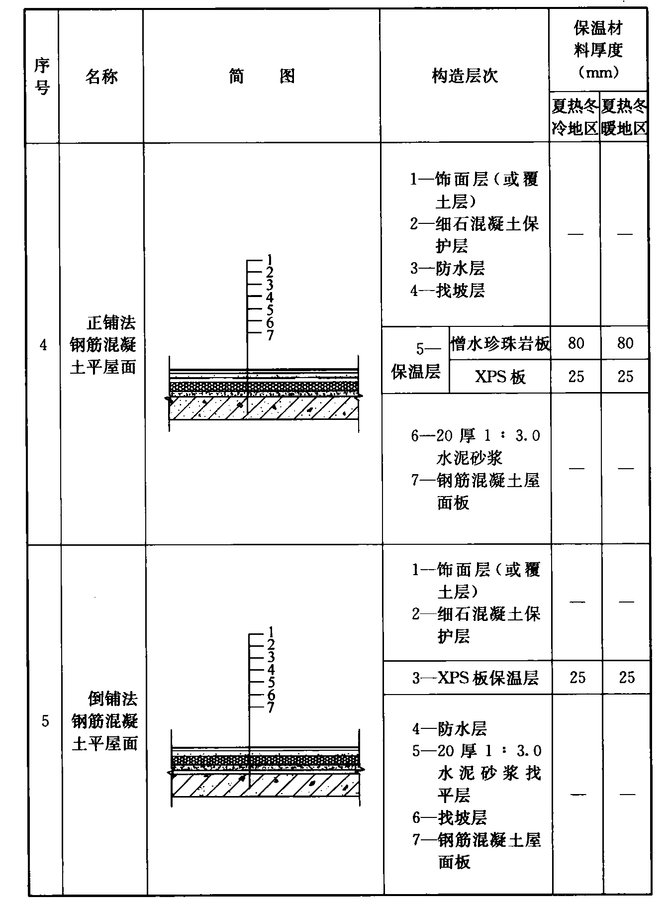 标准附图