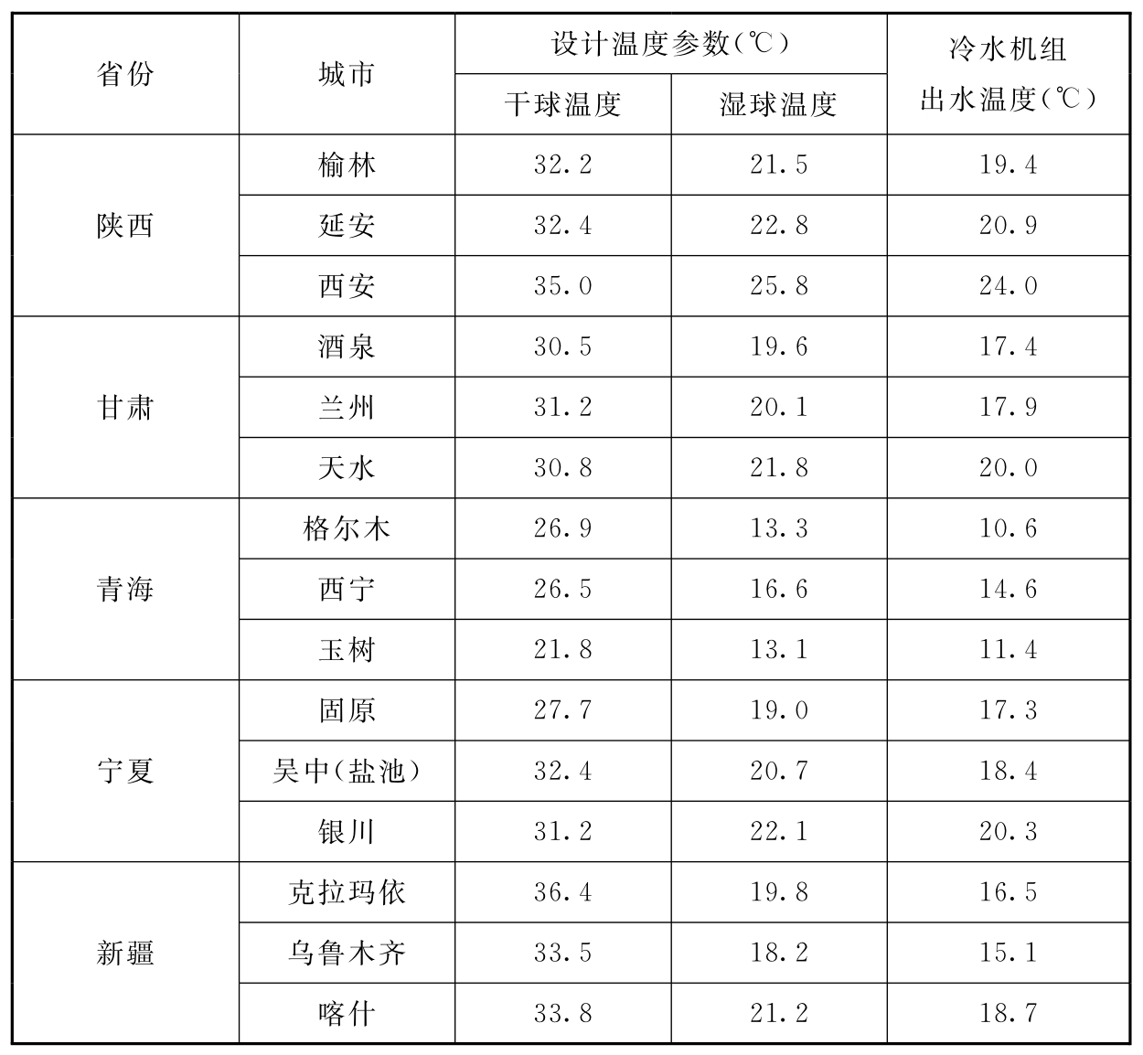 标准附图