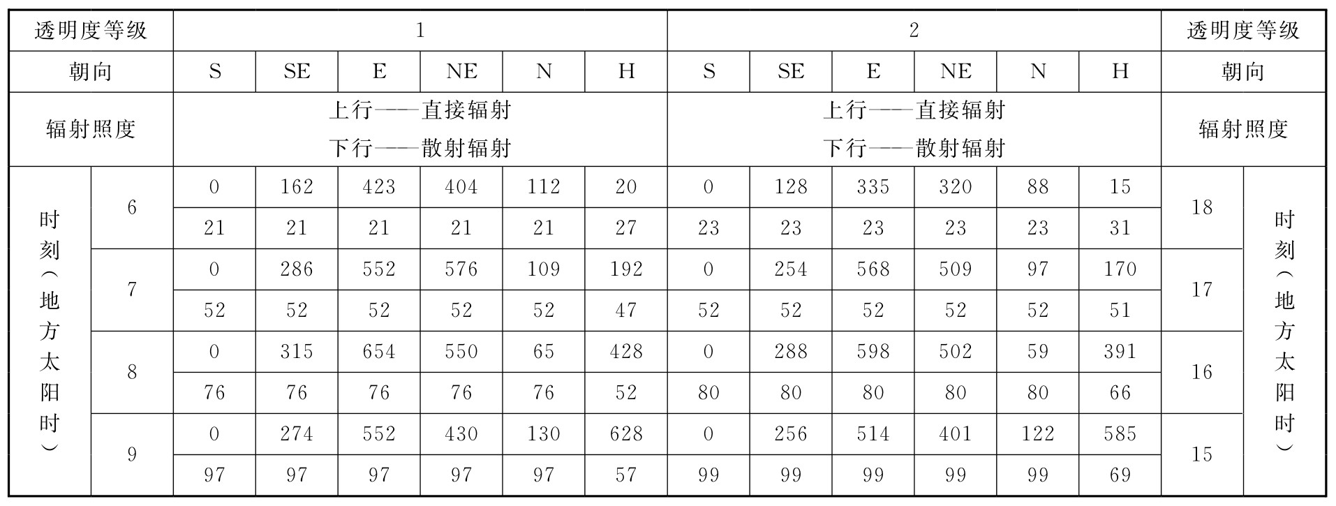 标准附图