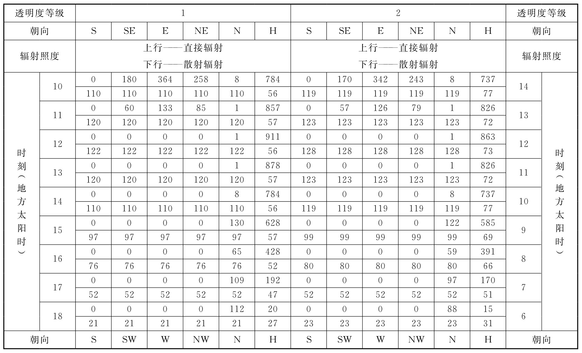 标准附图