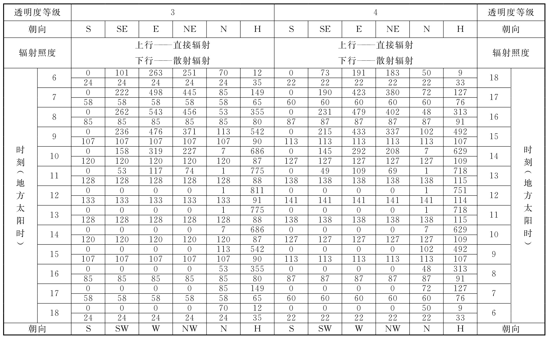 标准附图