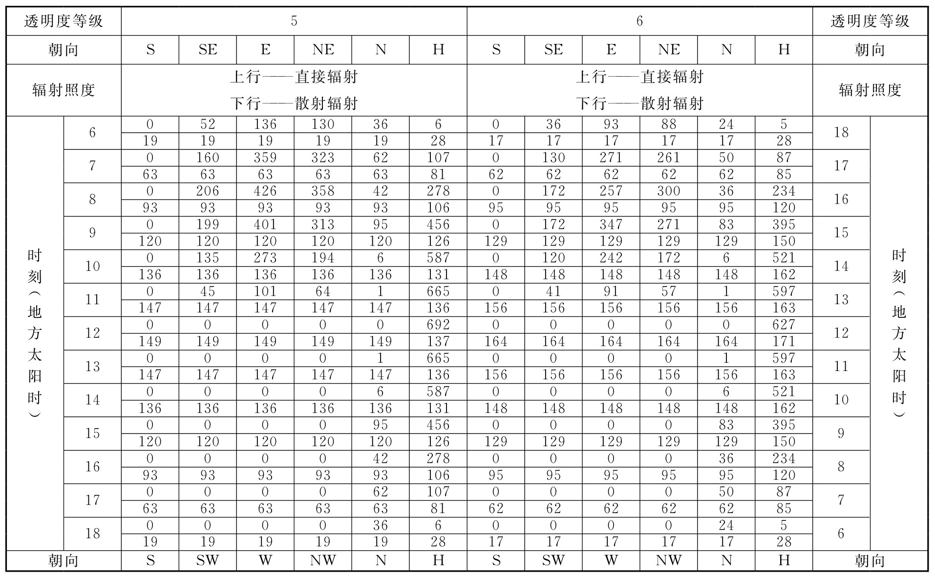 标准附图