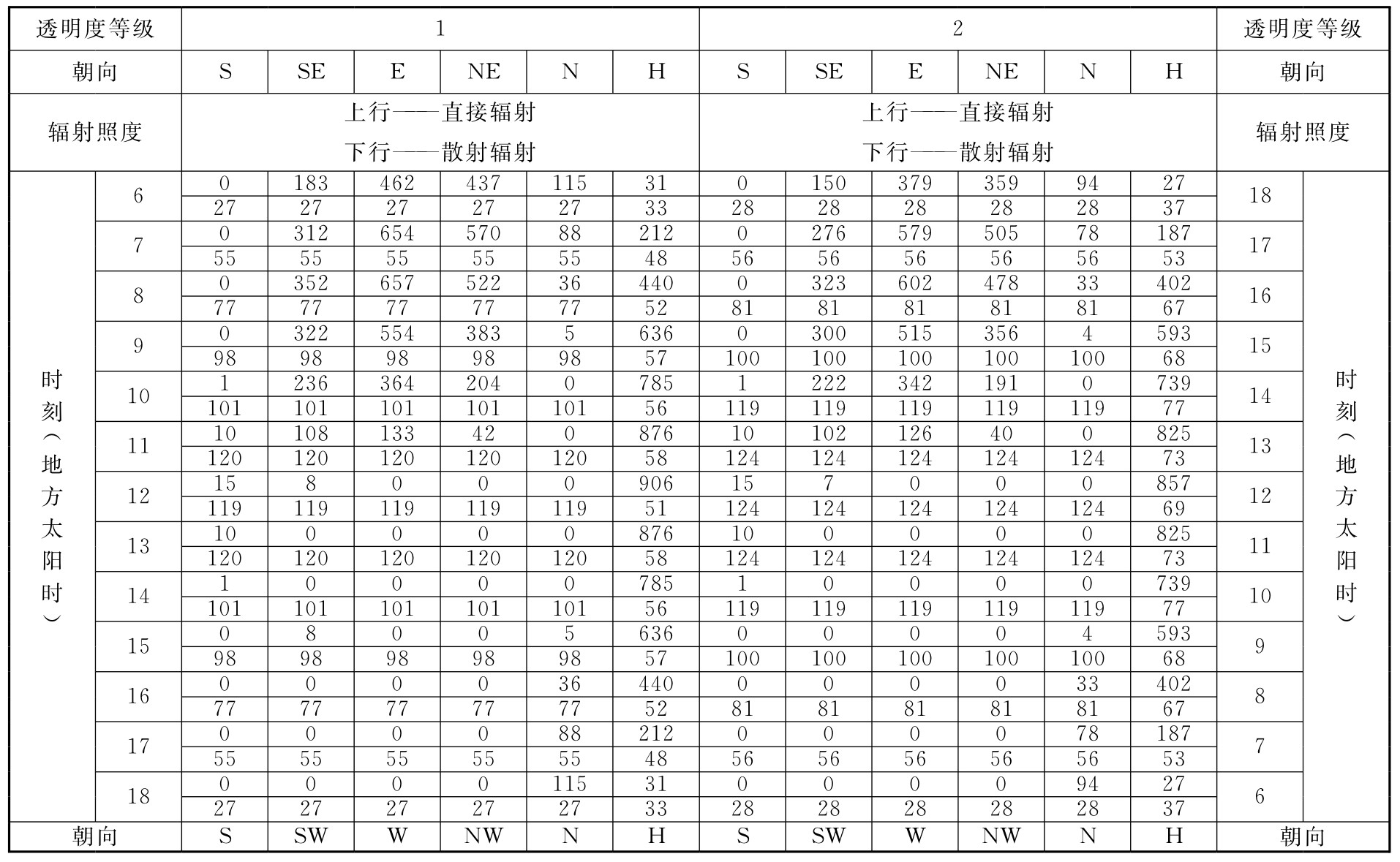 标准附图