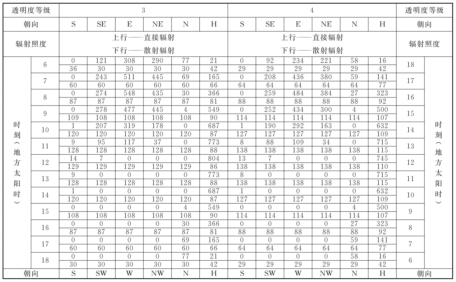 标准附图