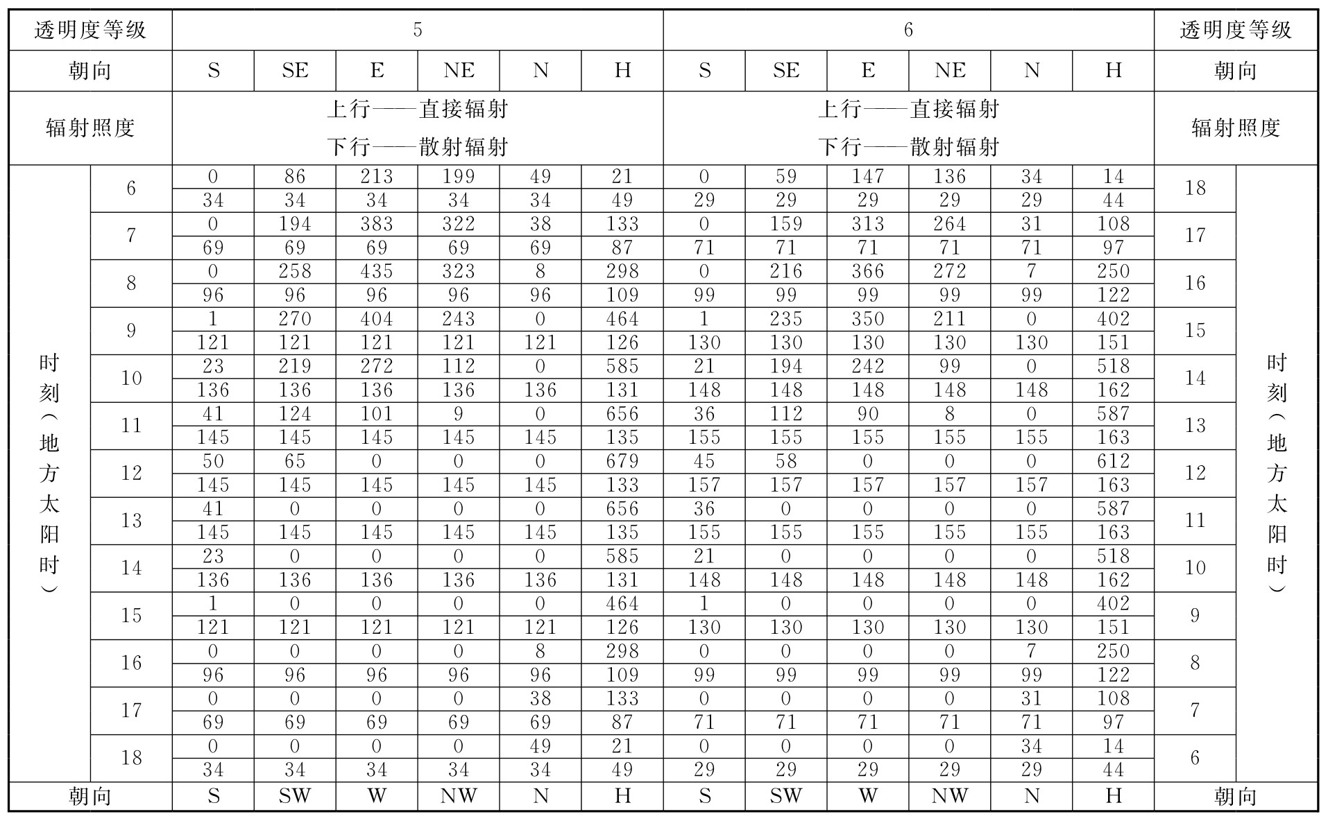 标准附图