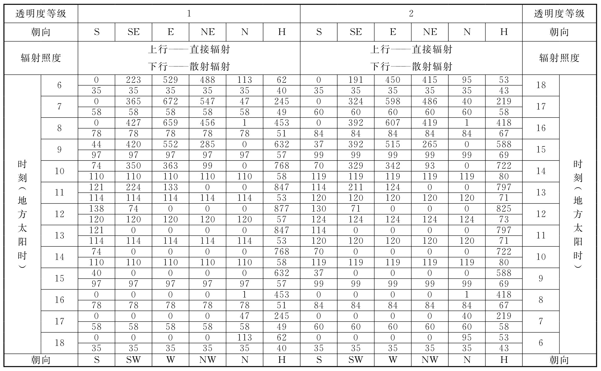 标准附图