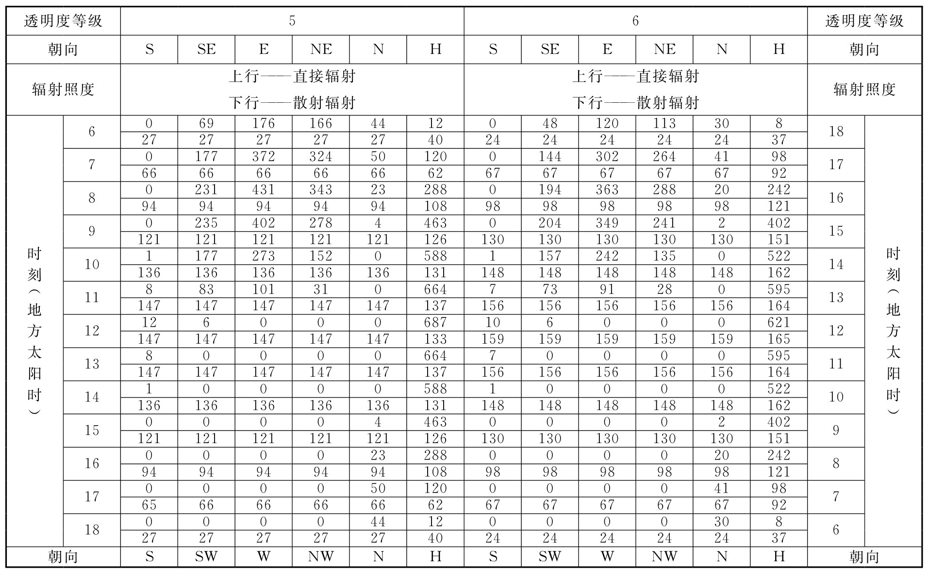 标准附图