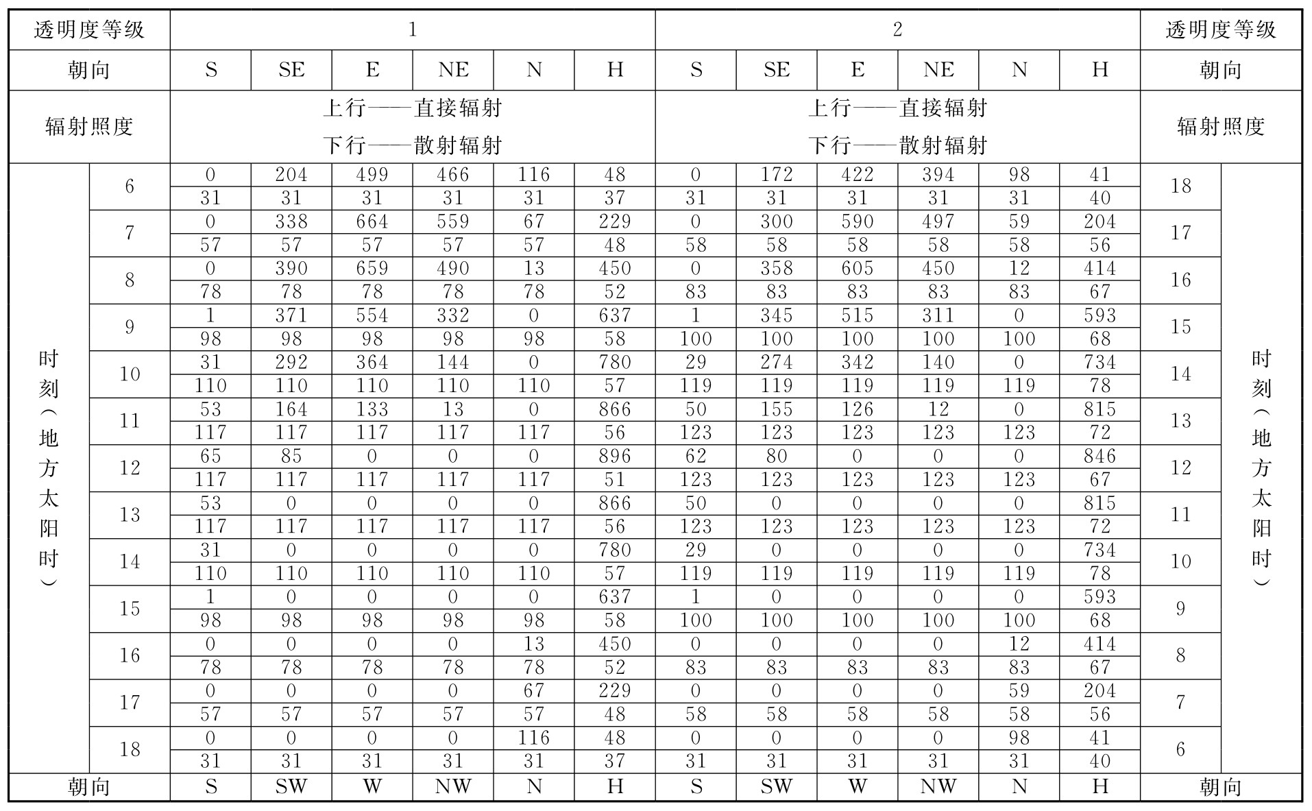 标准附图