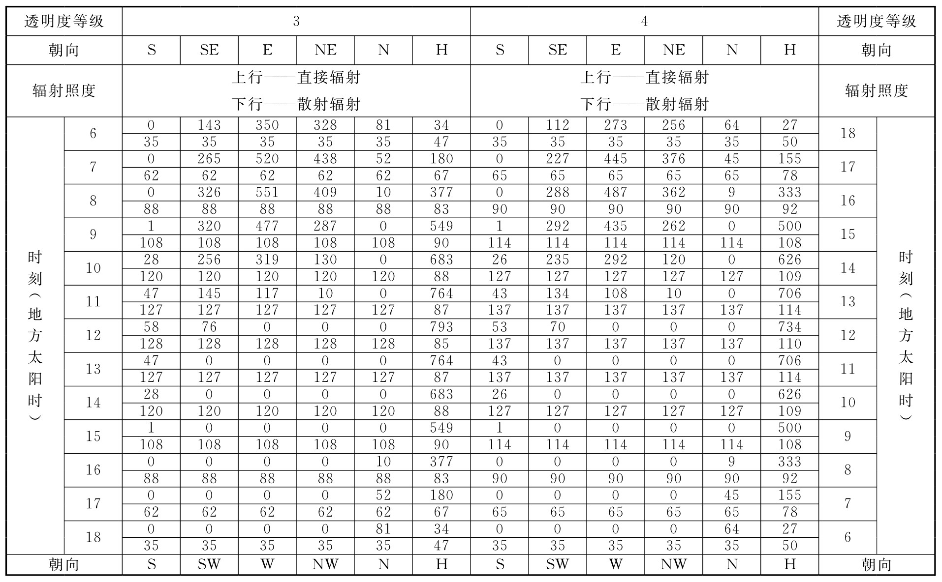 标准附图