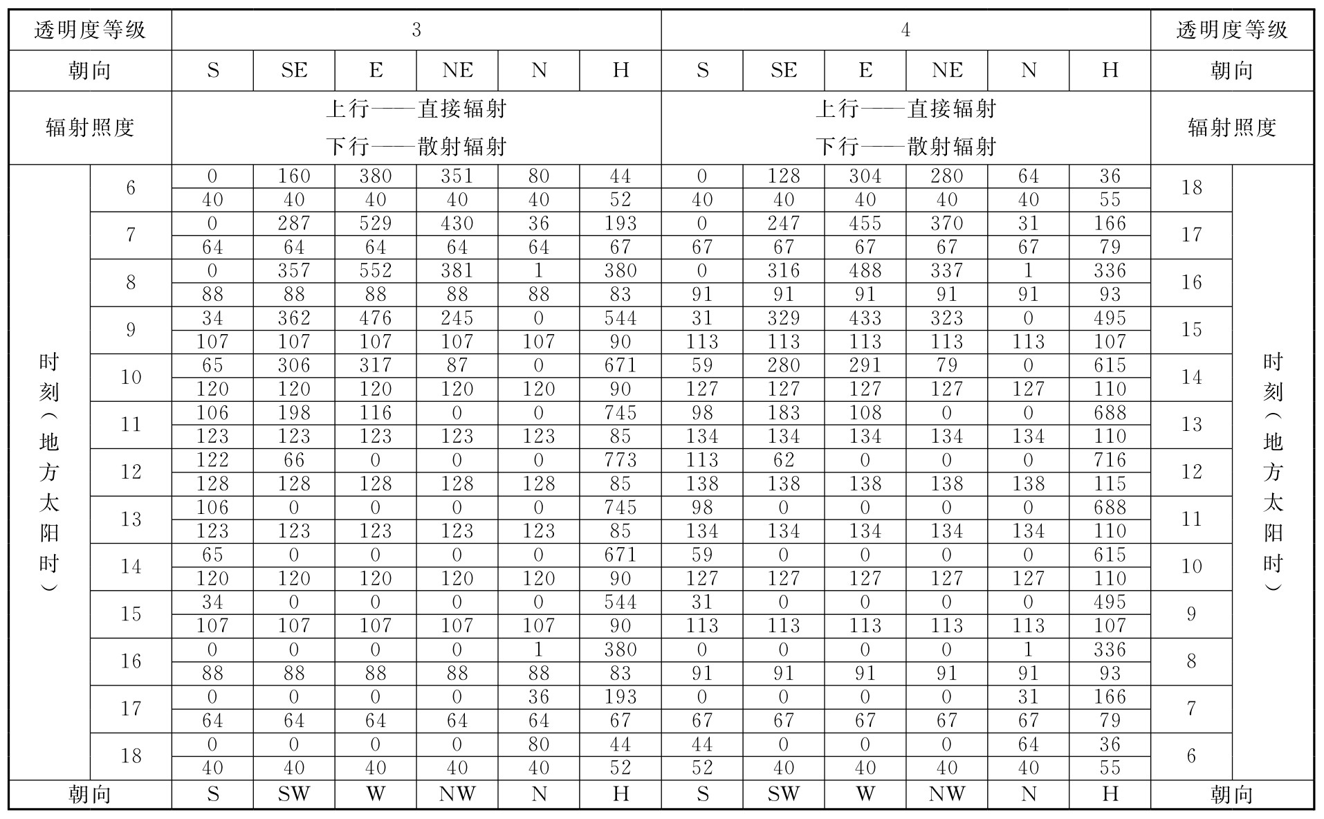 标准附图