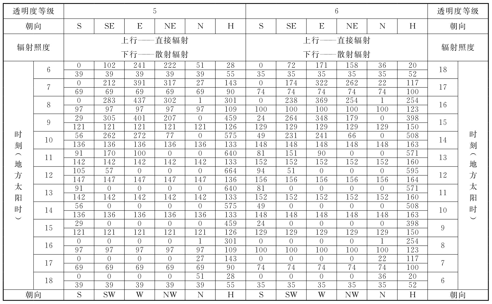标准附图