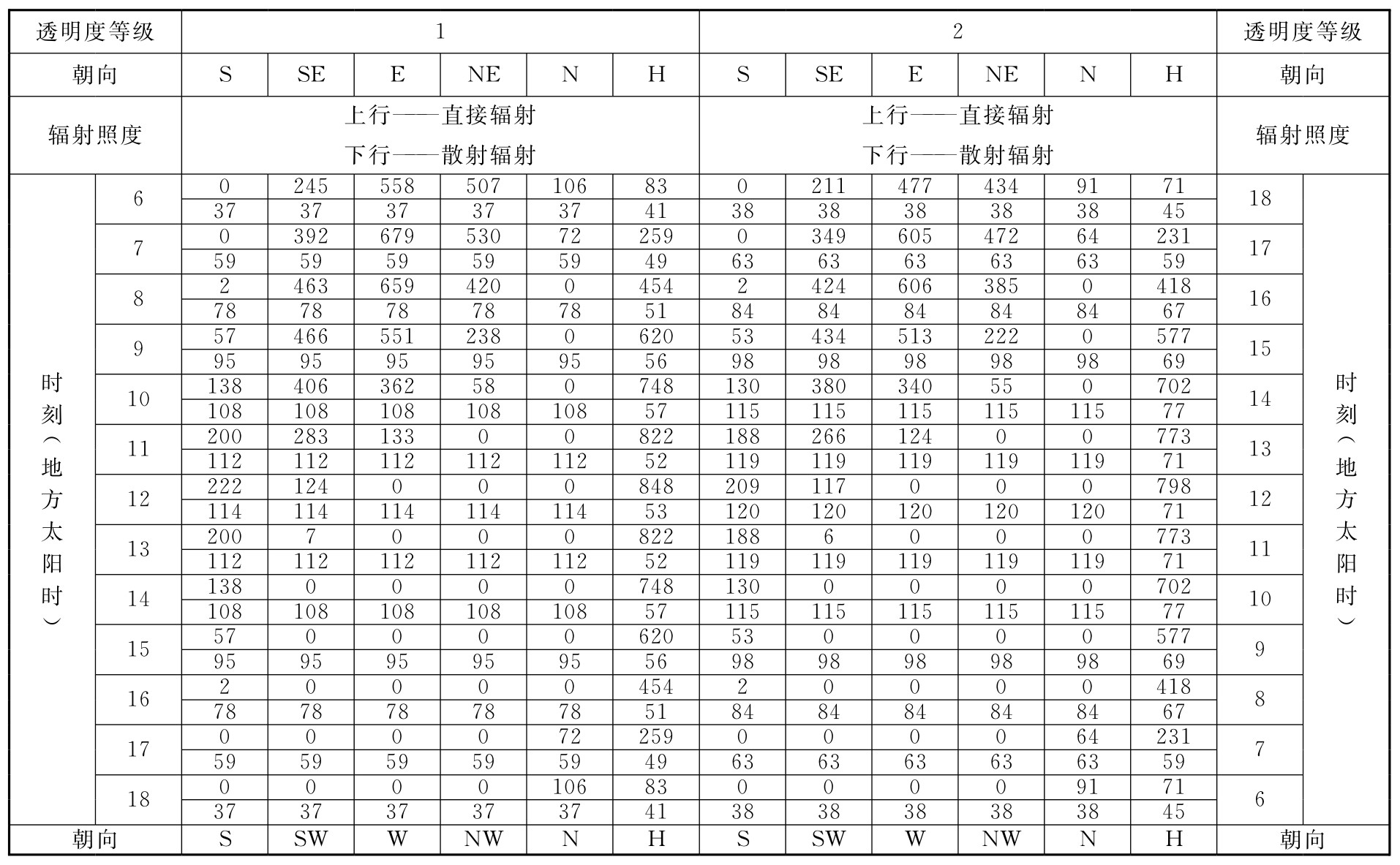 标准附图