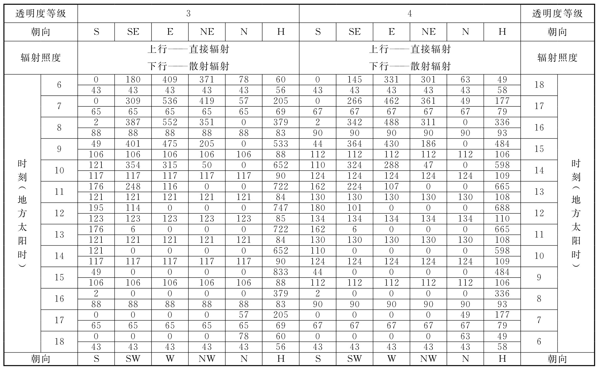 标准附图