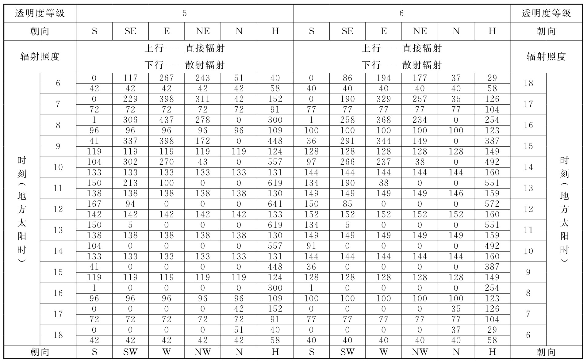标准附图