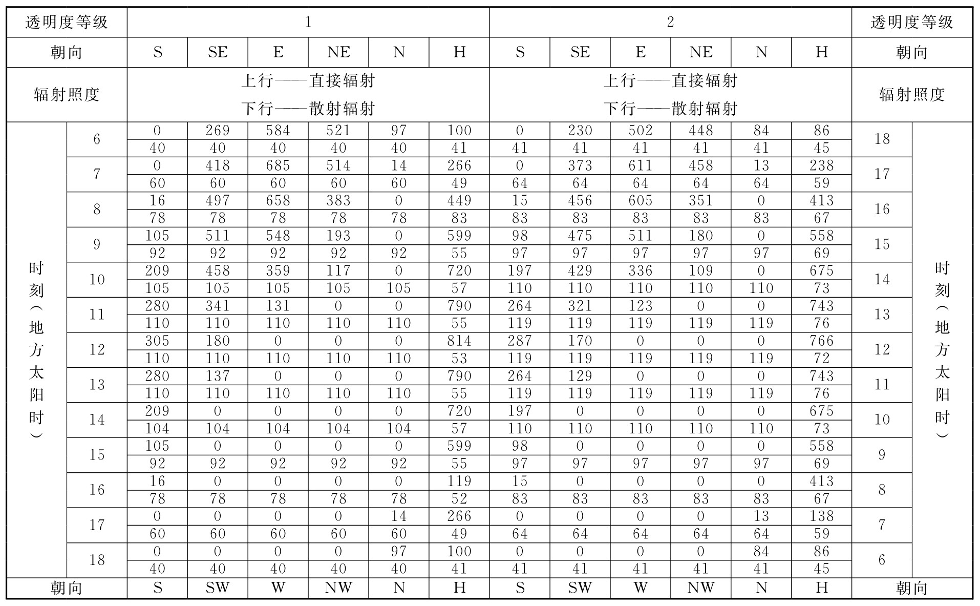 标准附图