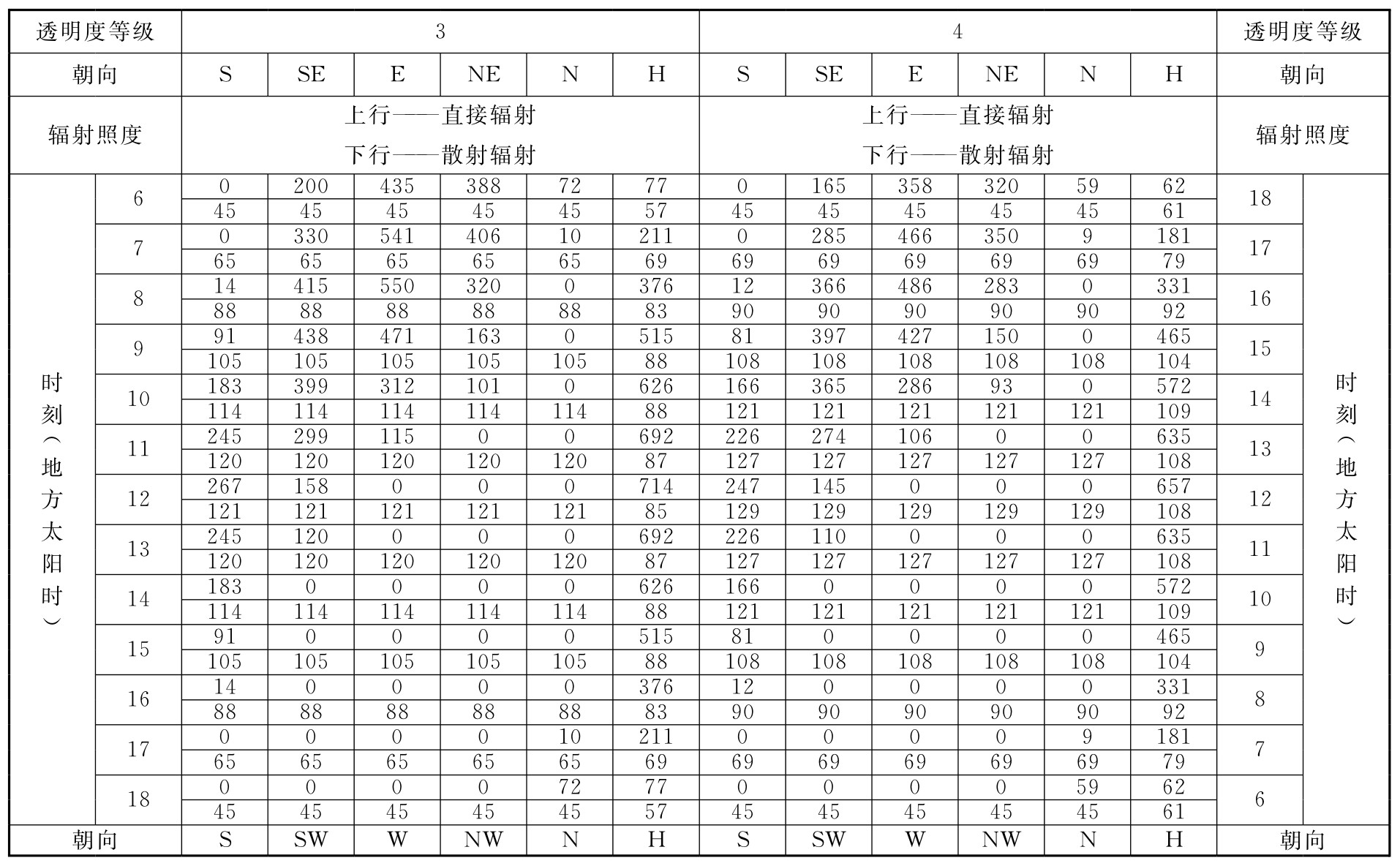 标准附图