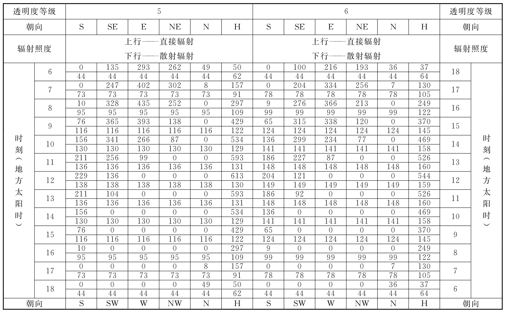 标准附图